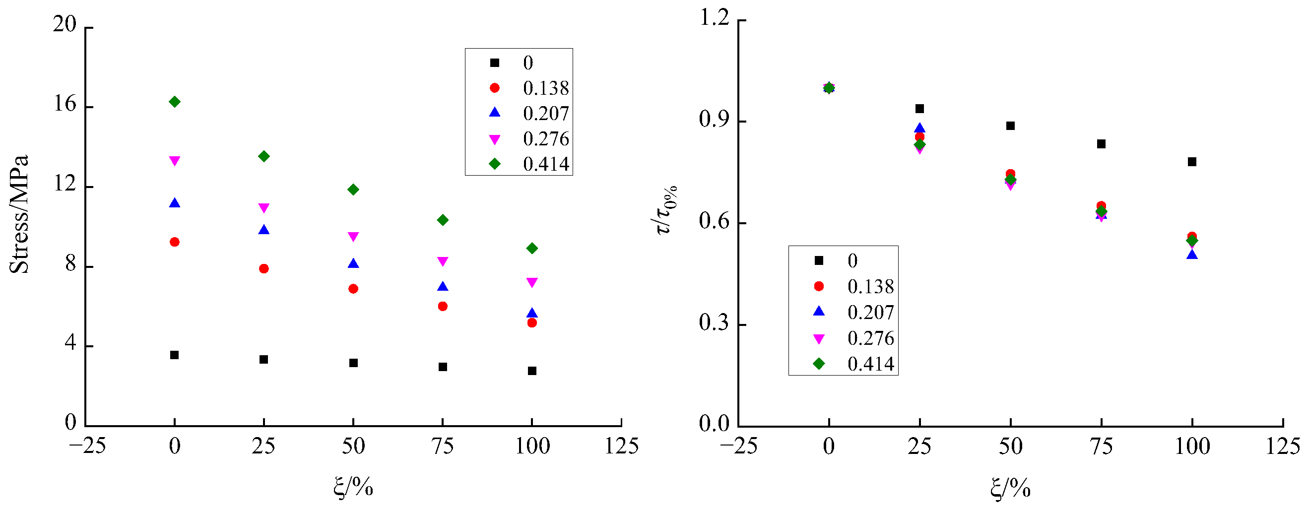 Materials 15 04810 g006