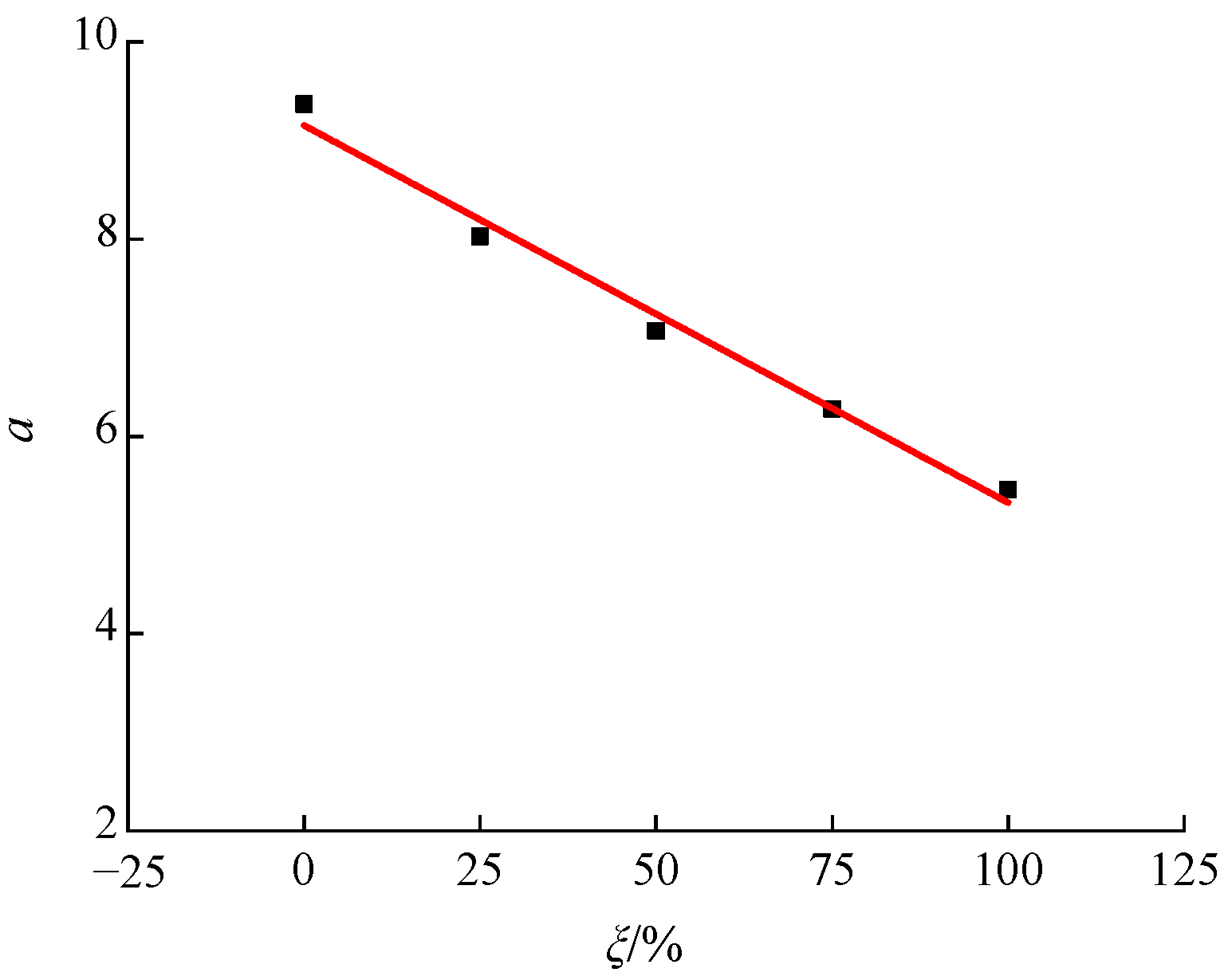Materials 15 04810 g007