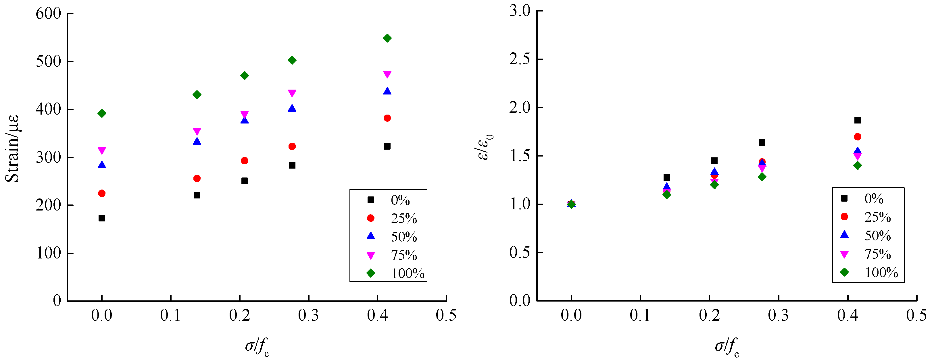 Materials 15 04810 g008