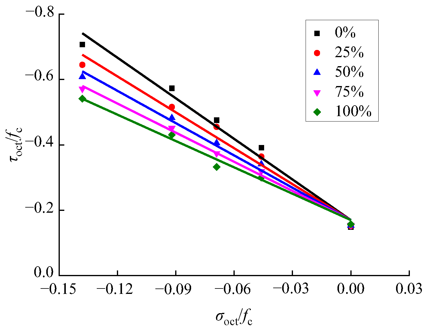Materials 15 04810 g013