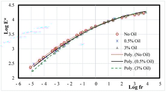 Materials 15 04811 g014 550