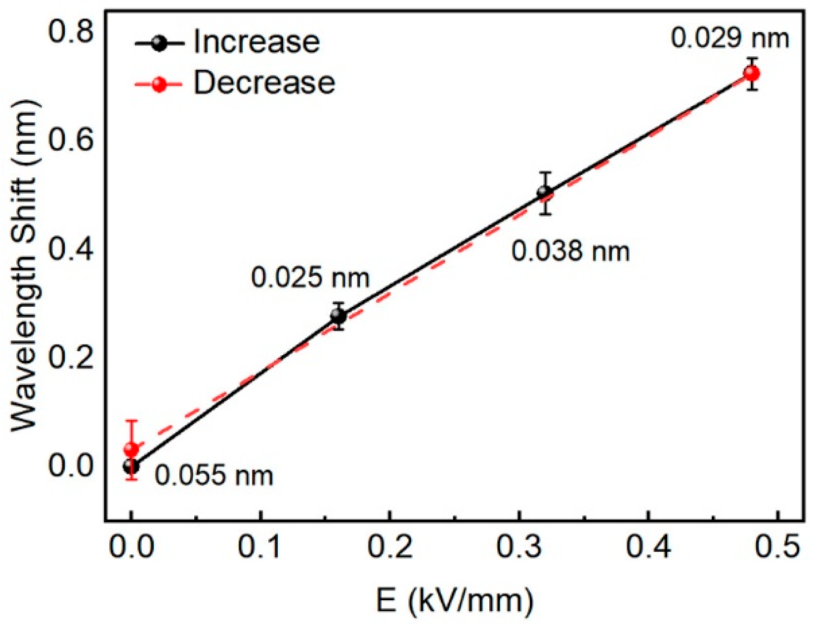 Materials 15 04812 g004