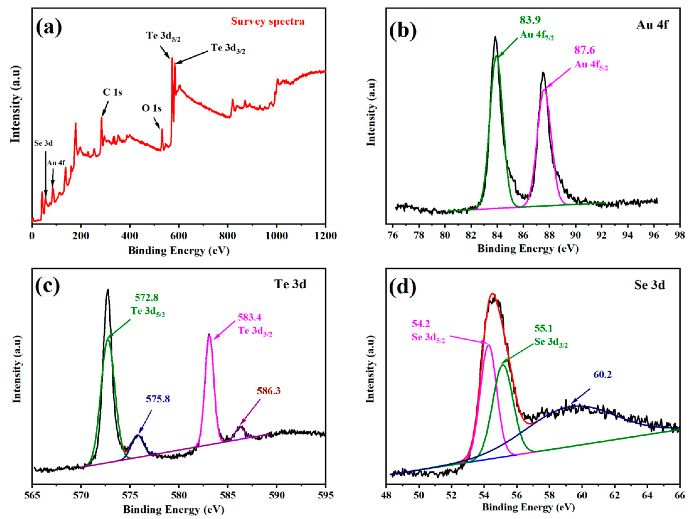 Materials 15 04813 g003