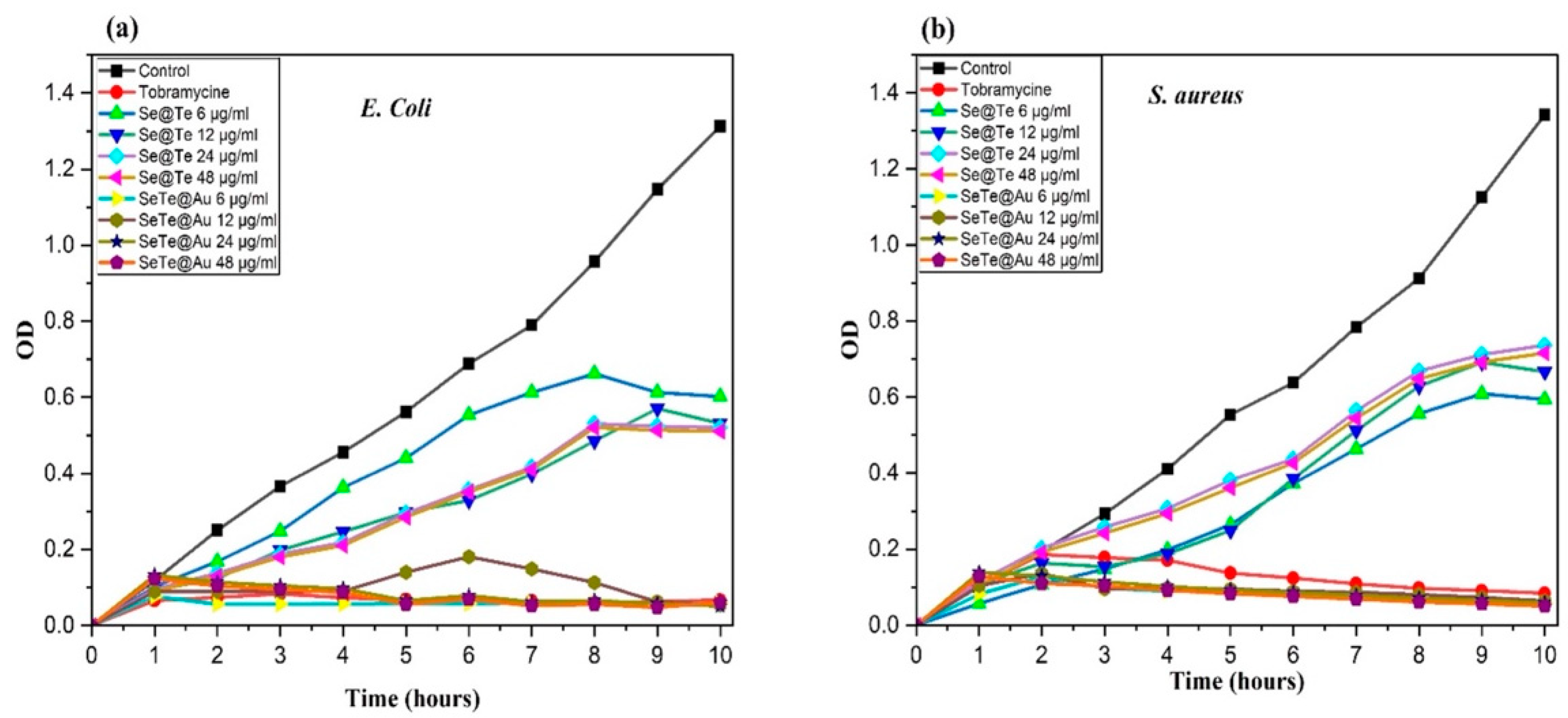 Materials 15 04813 g005