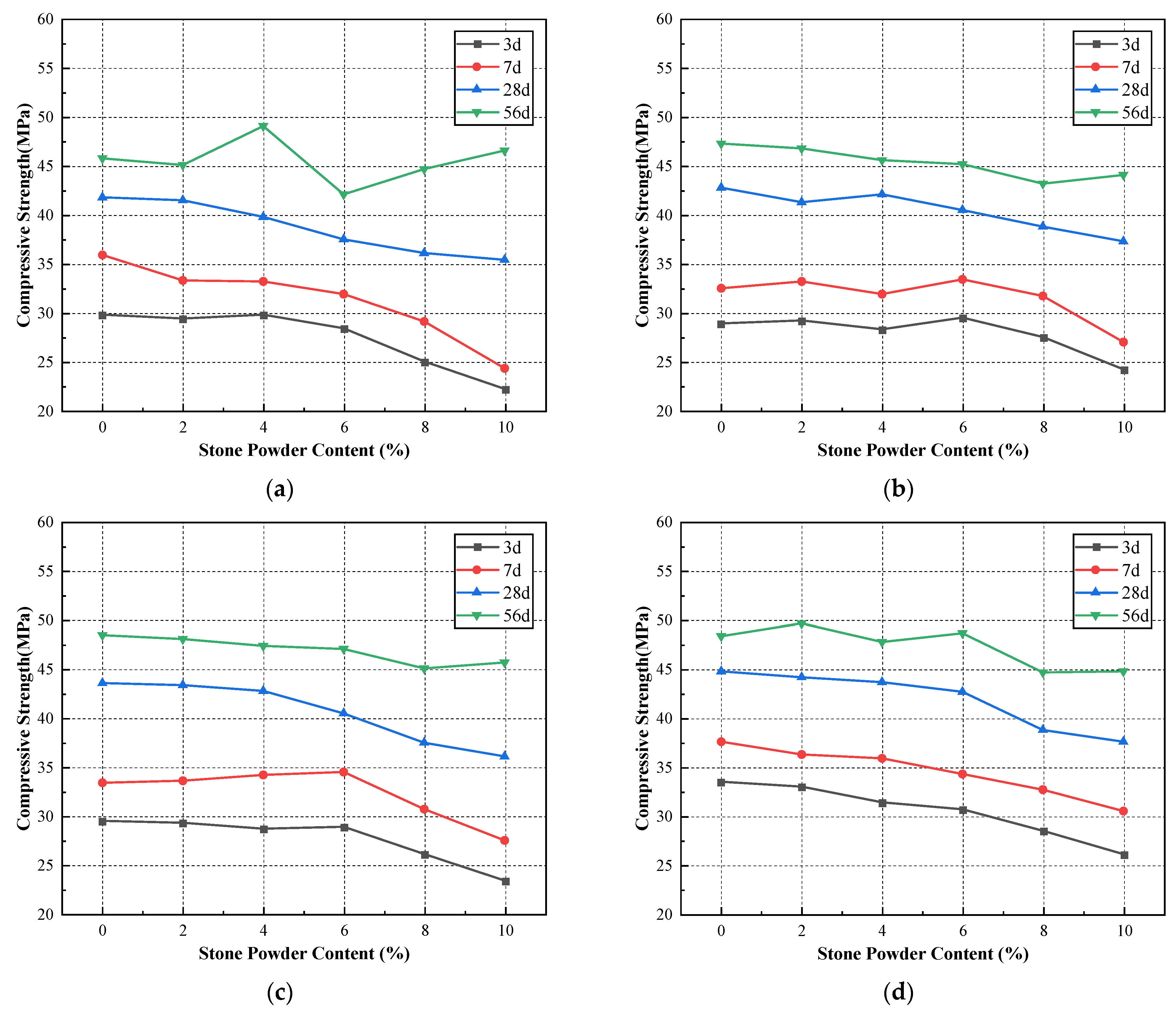 Materials 15 04817 g009a