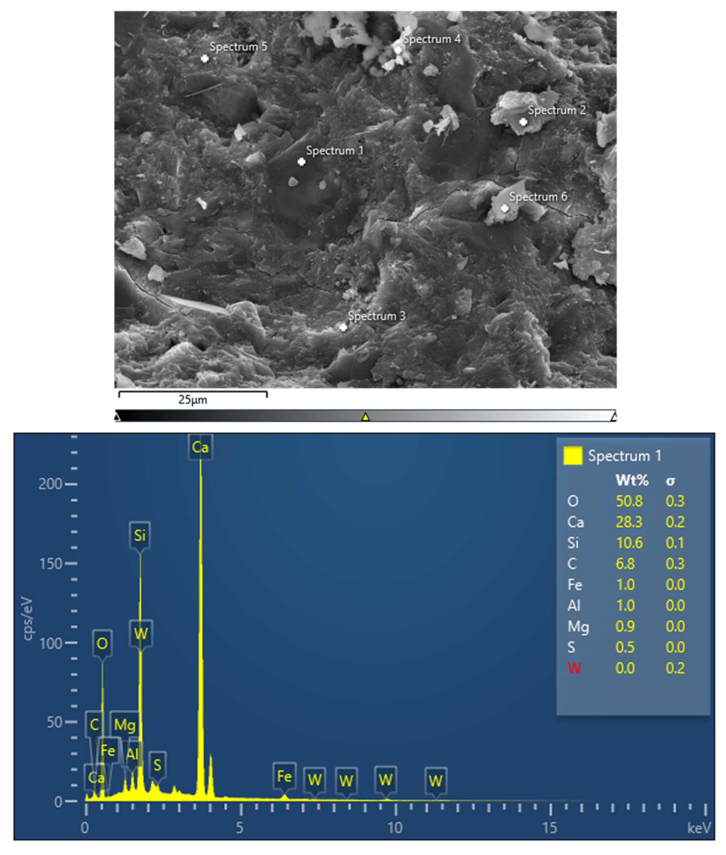 Materials 15 04817 g010