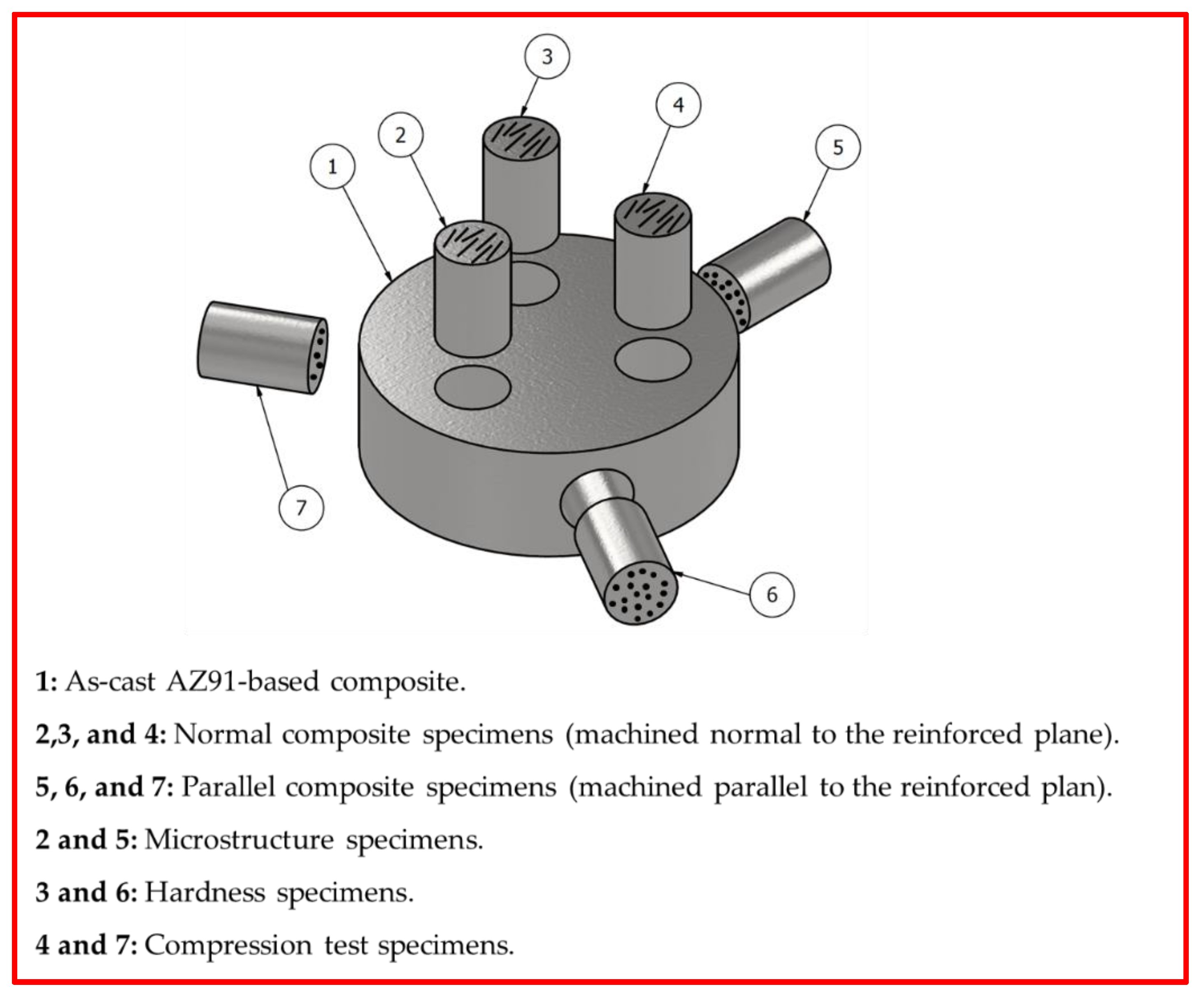 Materials 15 04818 g003