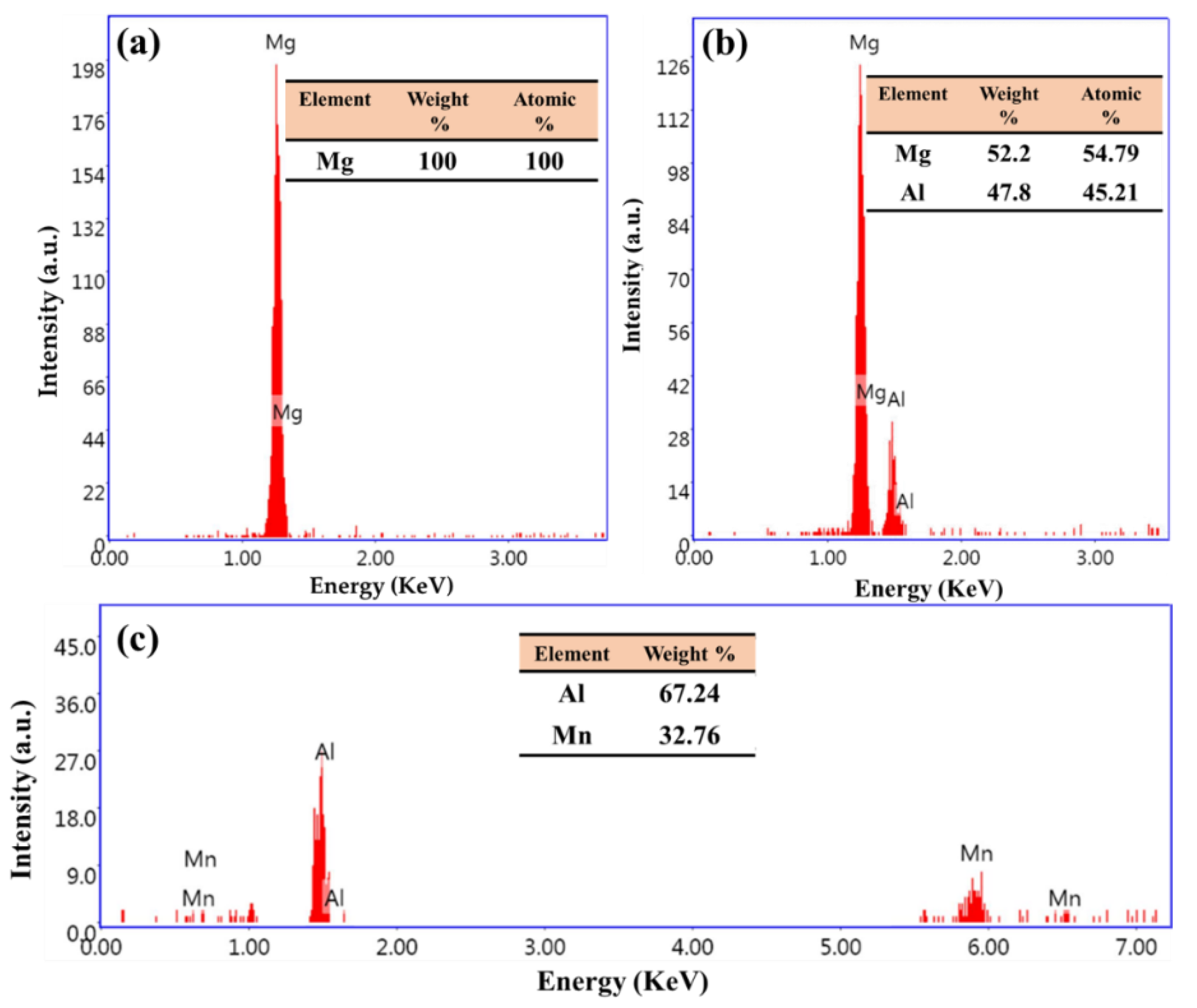 Materials 15 04818 g005