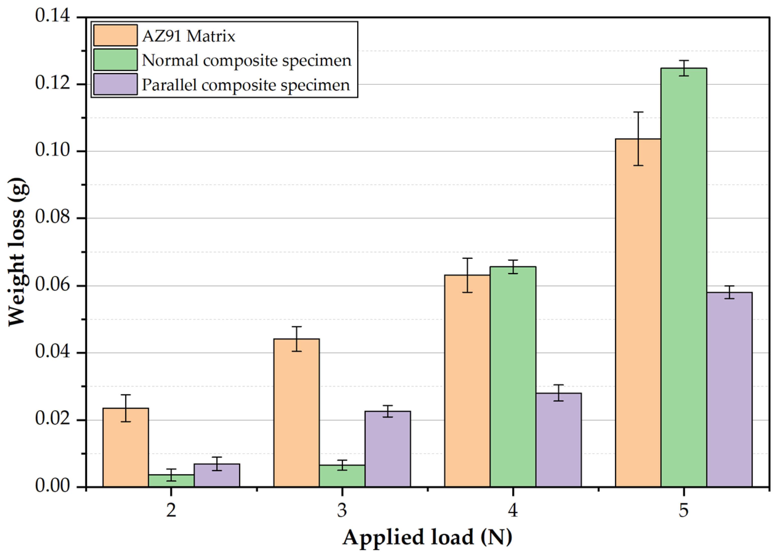 Materials 15 04818 g010
