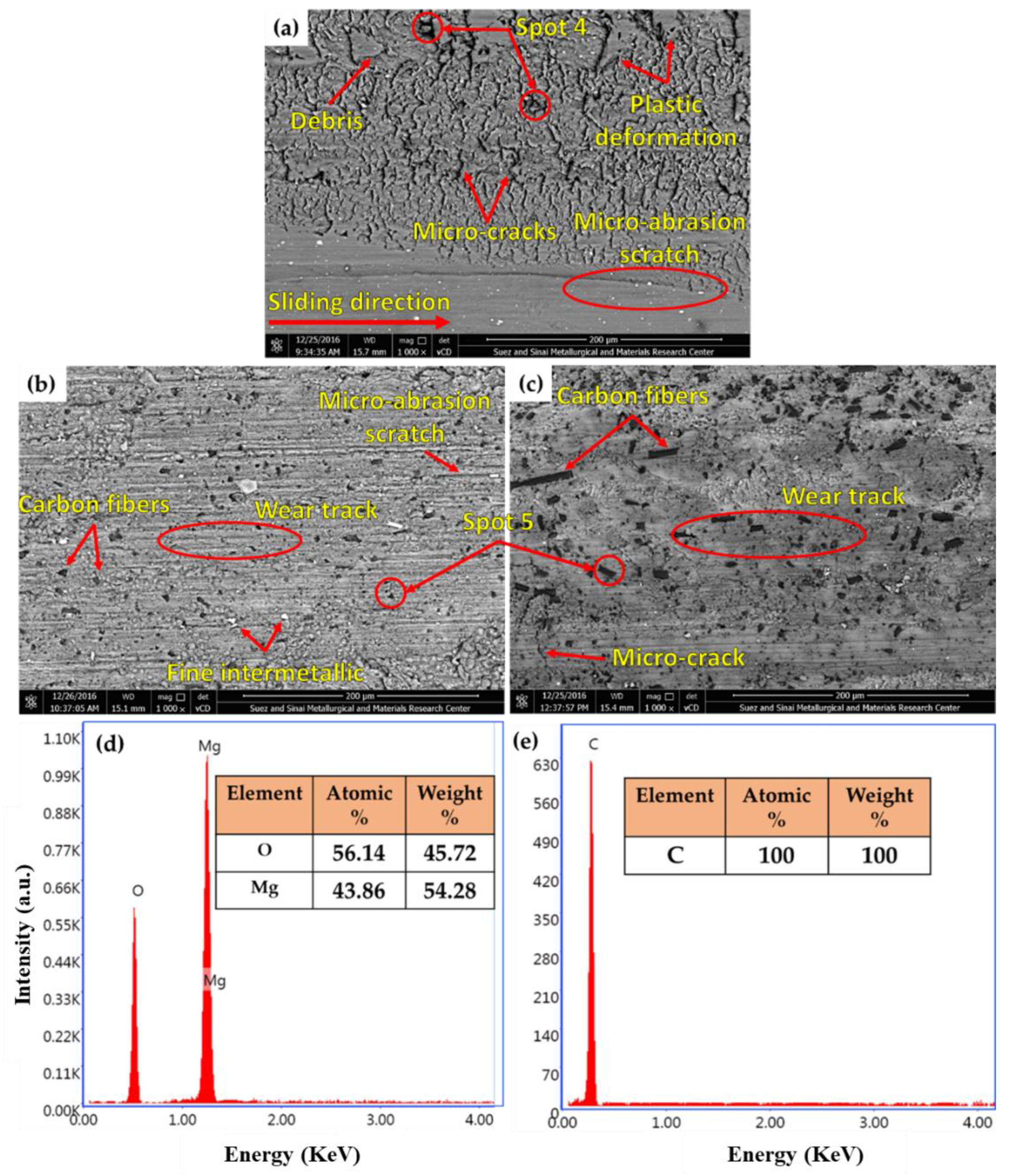 Materials 15 04818 g011