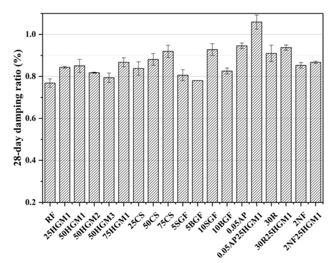 Materials 15 04821 g003