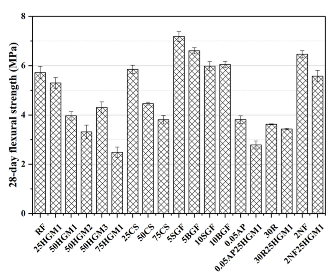 Materials 15 04821 g007