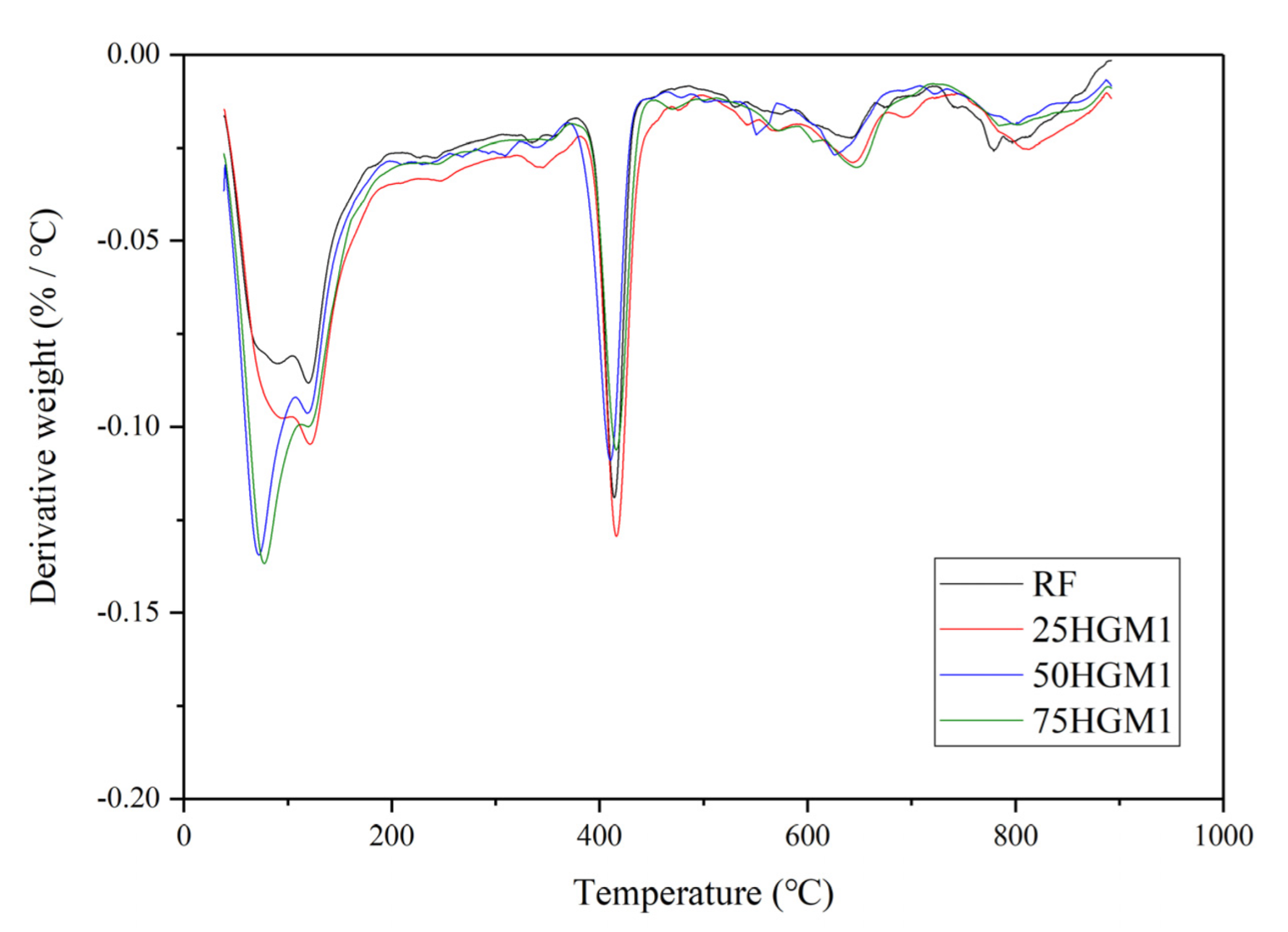 Materials 15 04821 g008