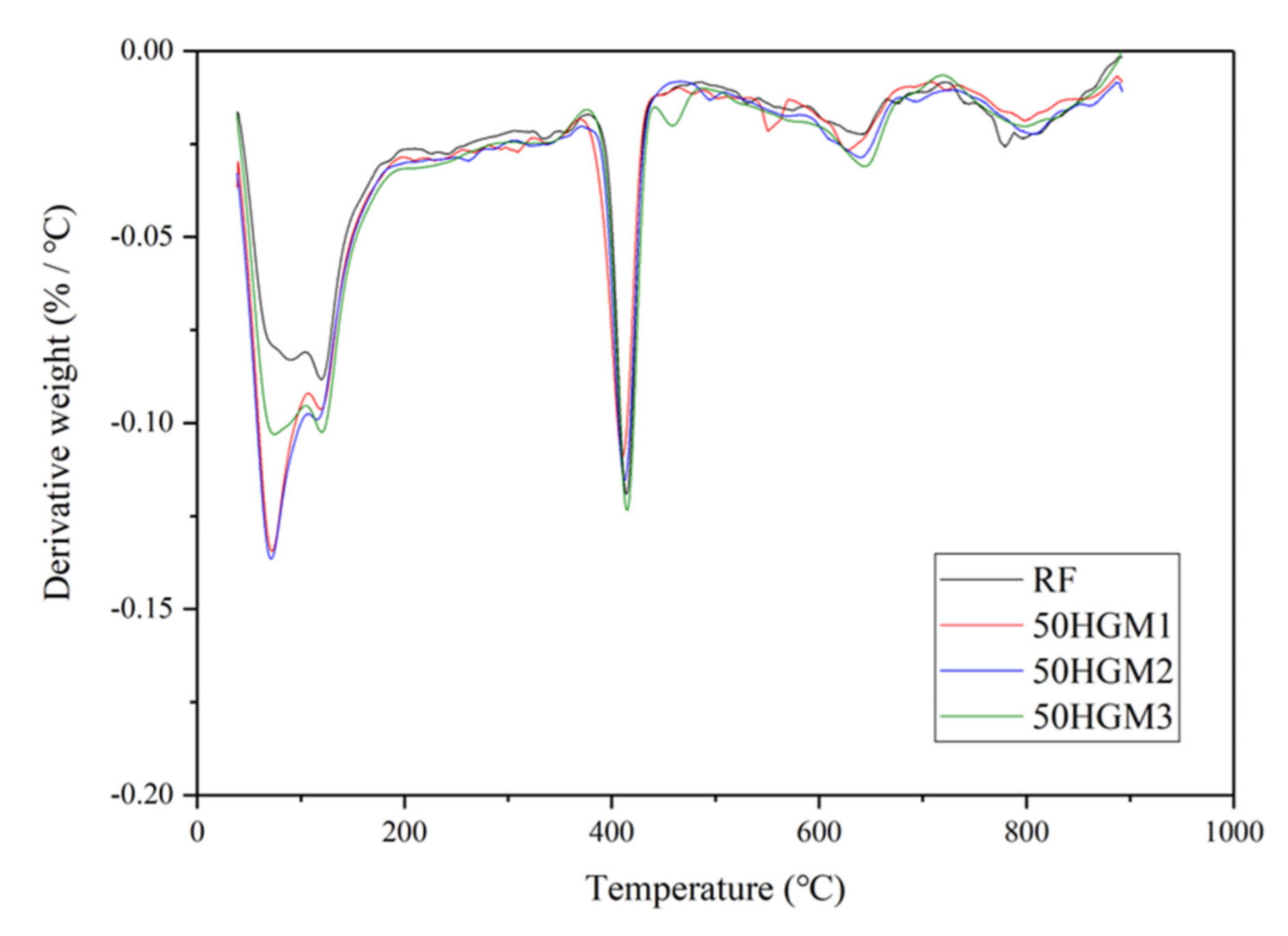 Materials 15 04821 g011