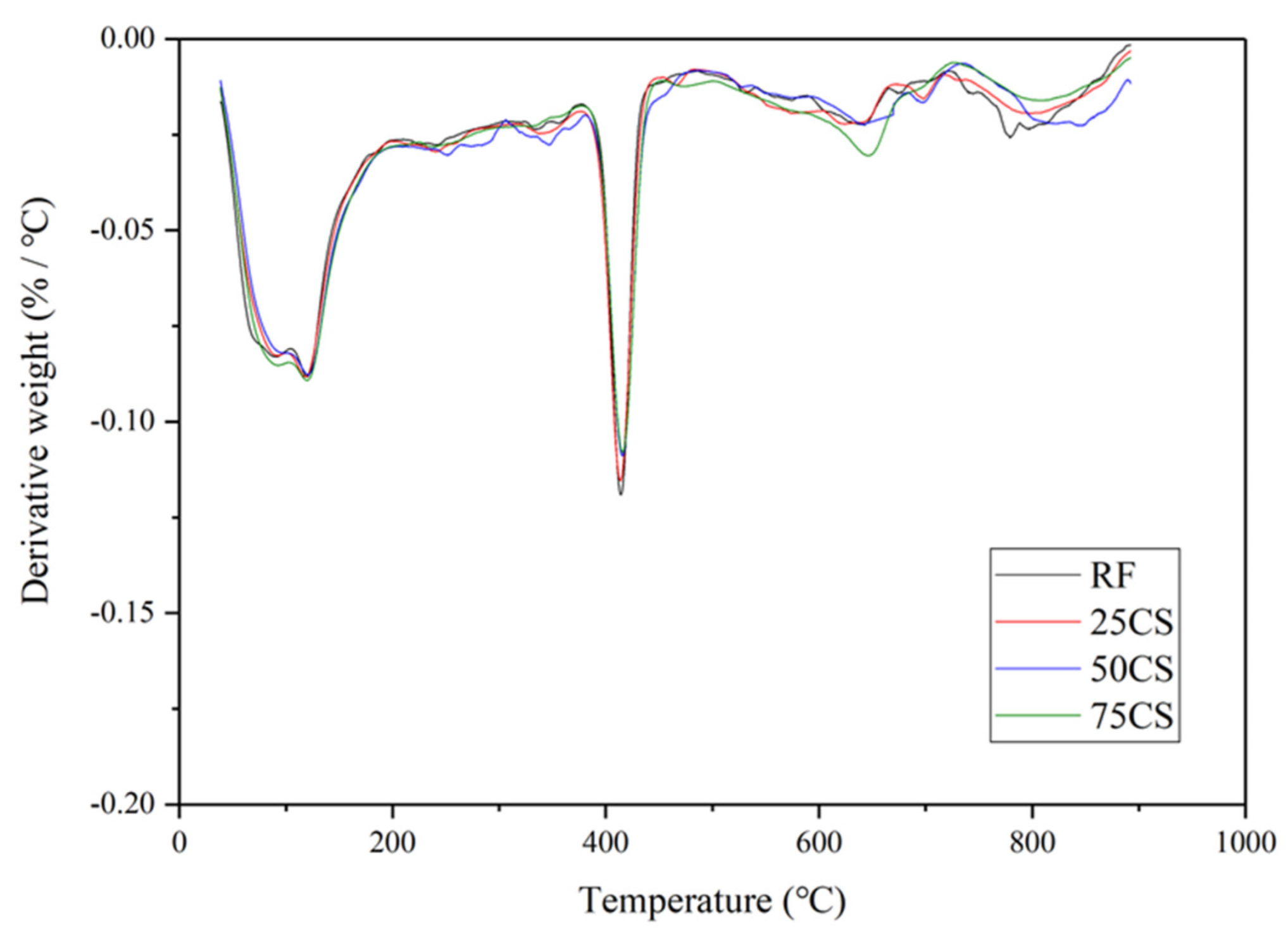 Materials 15 04821 g012
