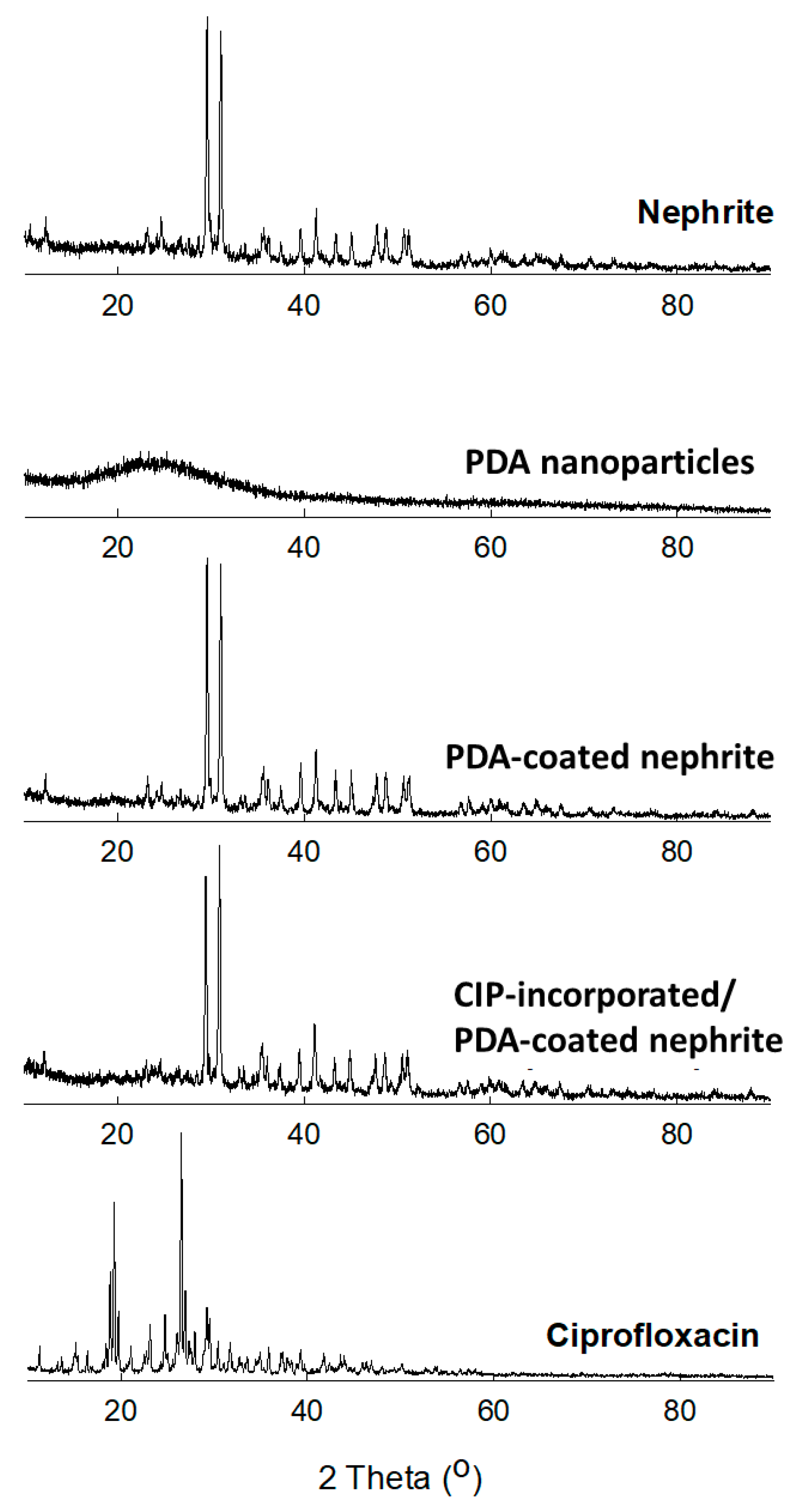 Materials 15 04823 g004