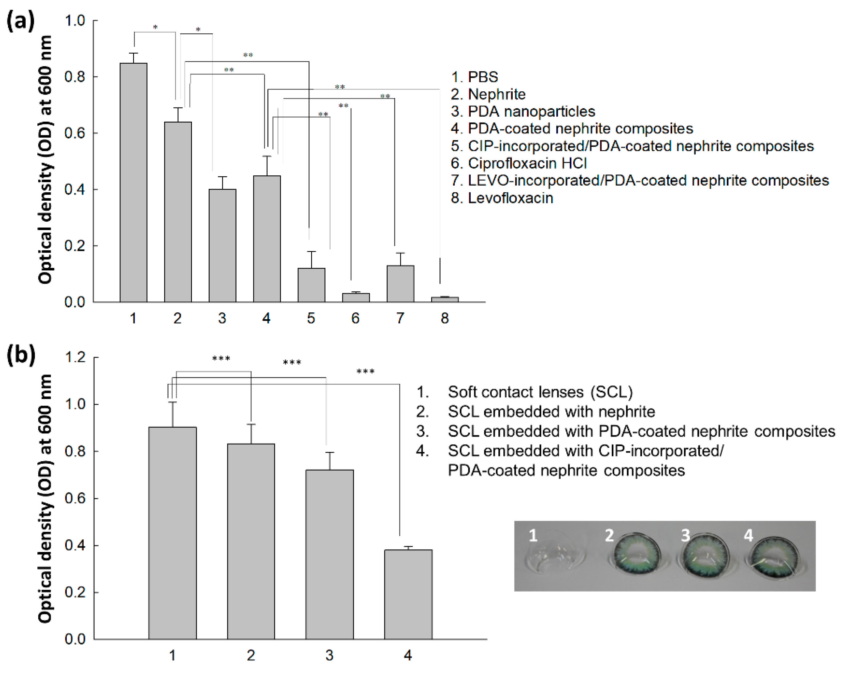 Materials 15 04823 g006