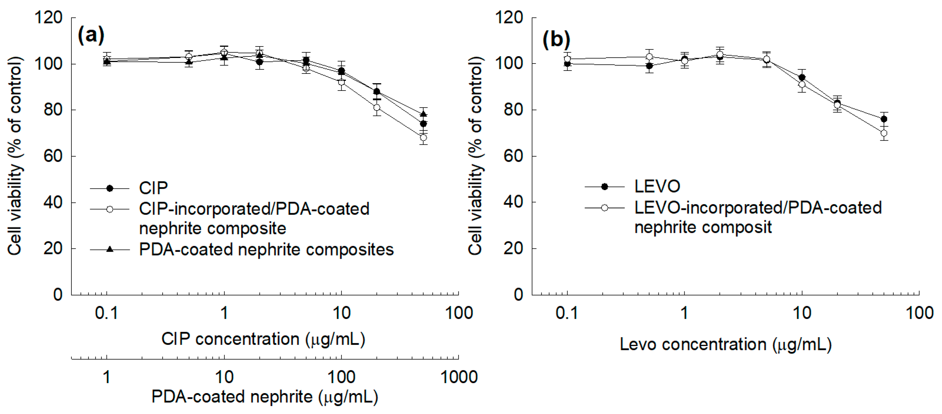 Materials 15 04823 g008