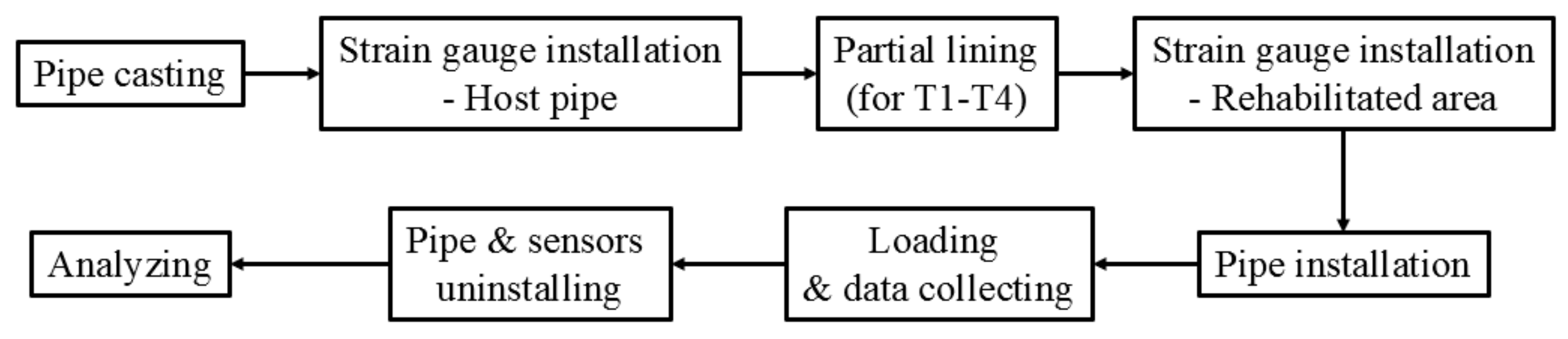 Materials 15 04830 g006