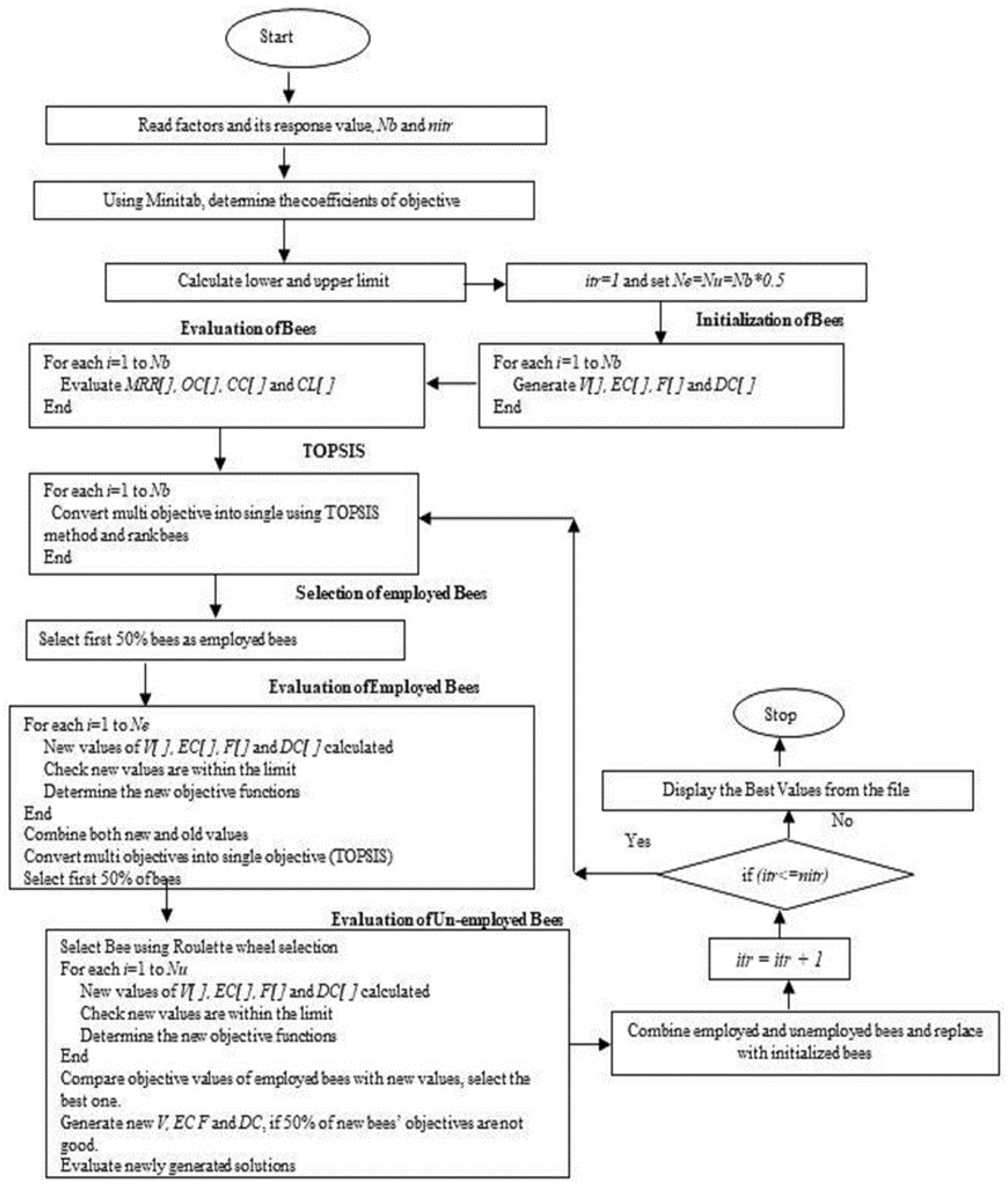 Materials 15 04831 g001 Materials 15 04831 g001