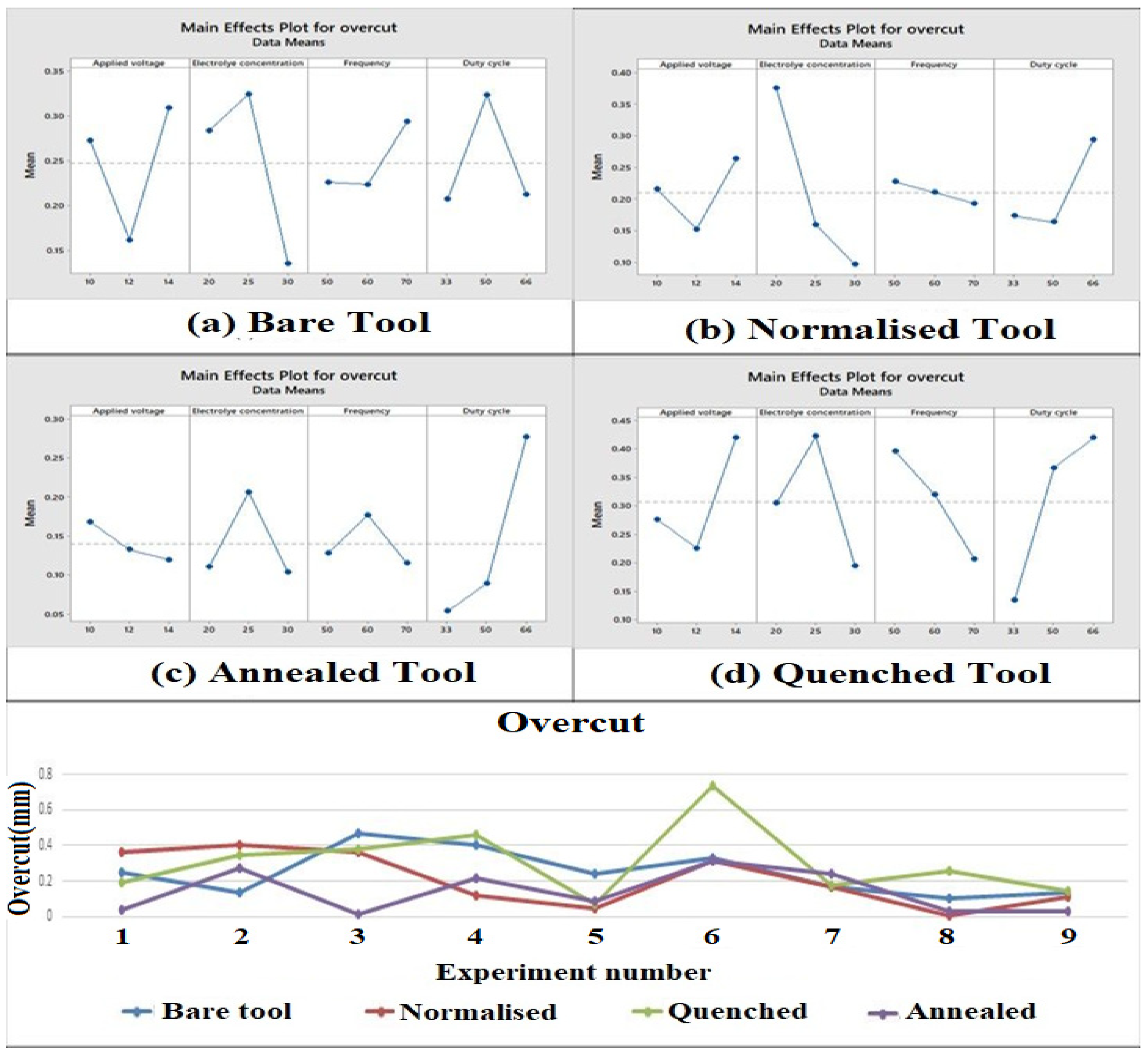 Materials 15 04831 g005 Materials 15 04831 g005