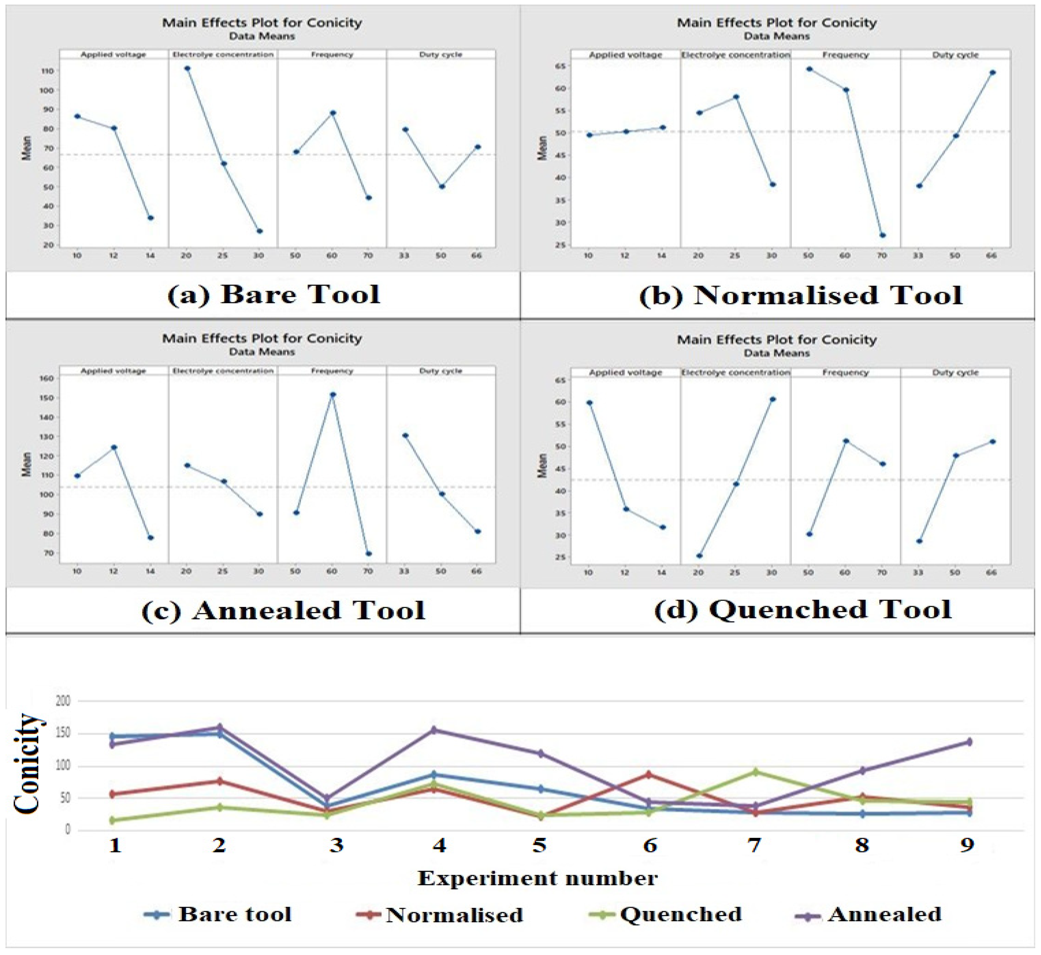 Materials 15 04831 g006 Materials 15 04831 g006
