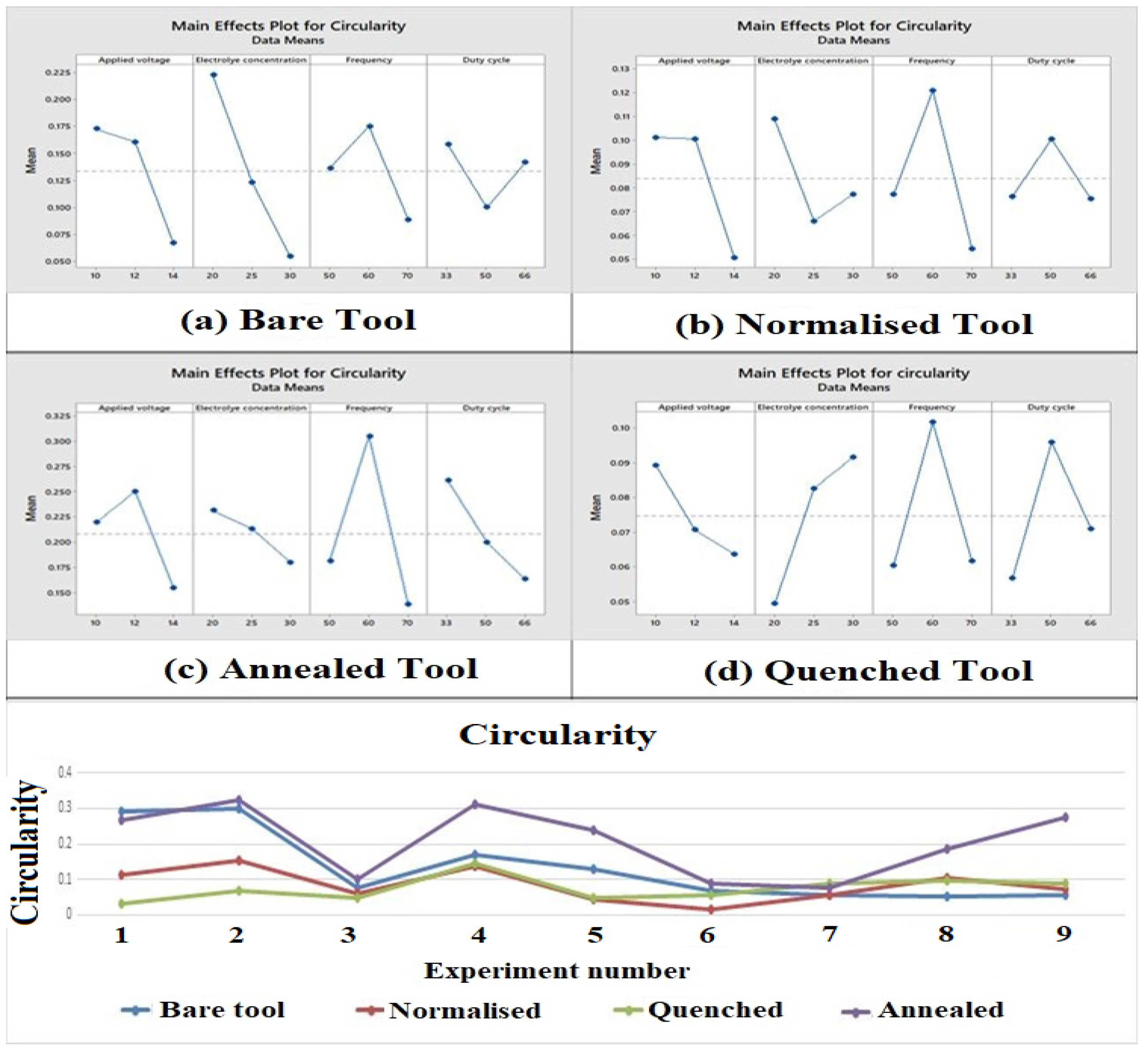 Materials 15 04831 g007 Materials 15 04831 g007