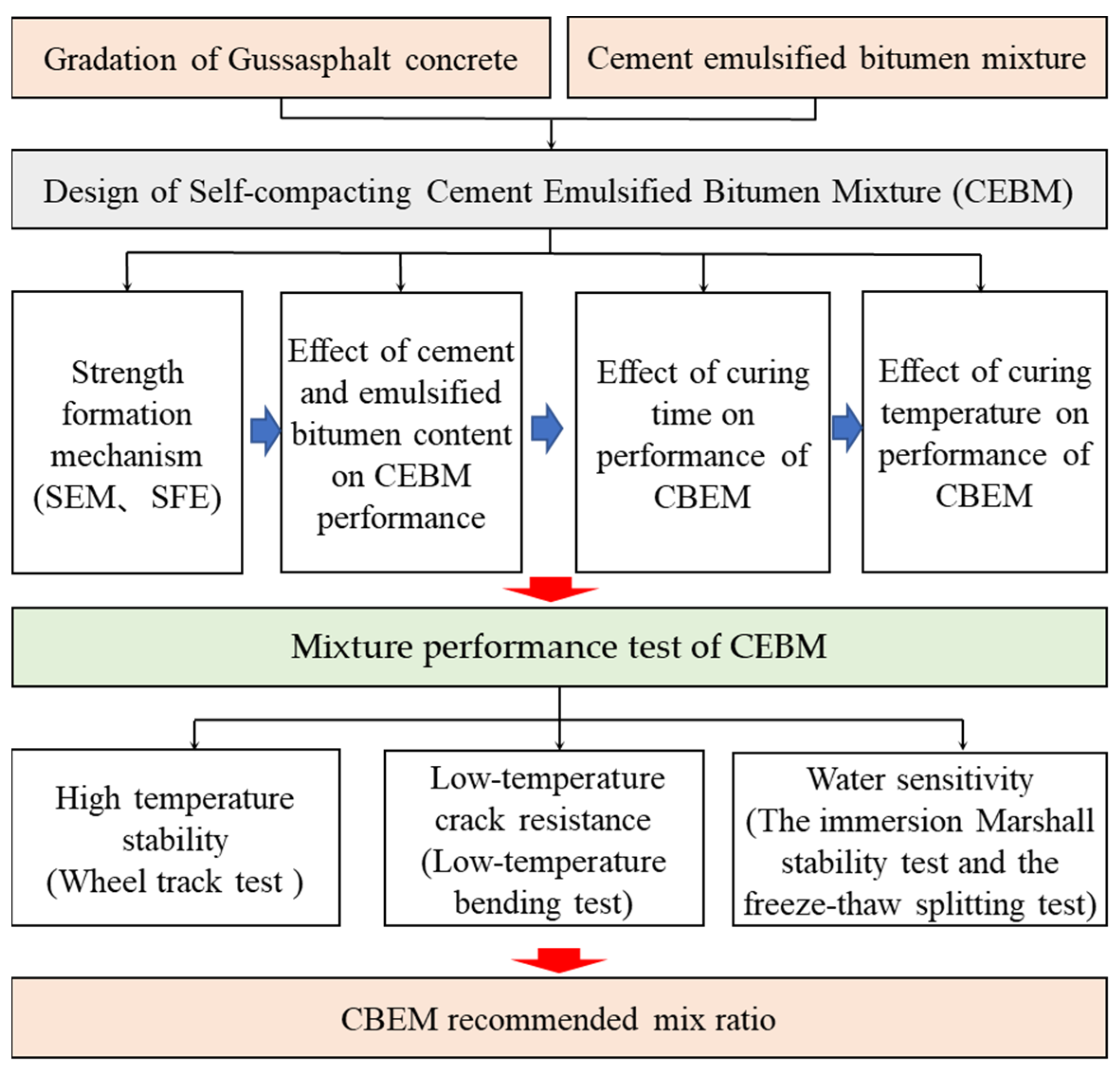Materials 15 04840 g006