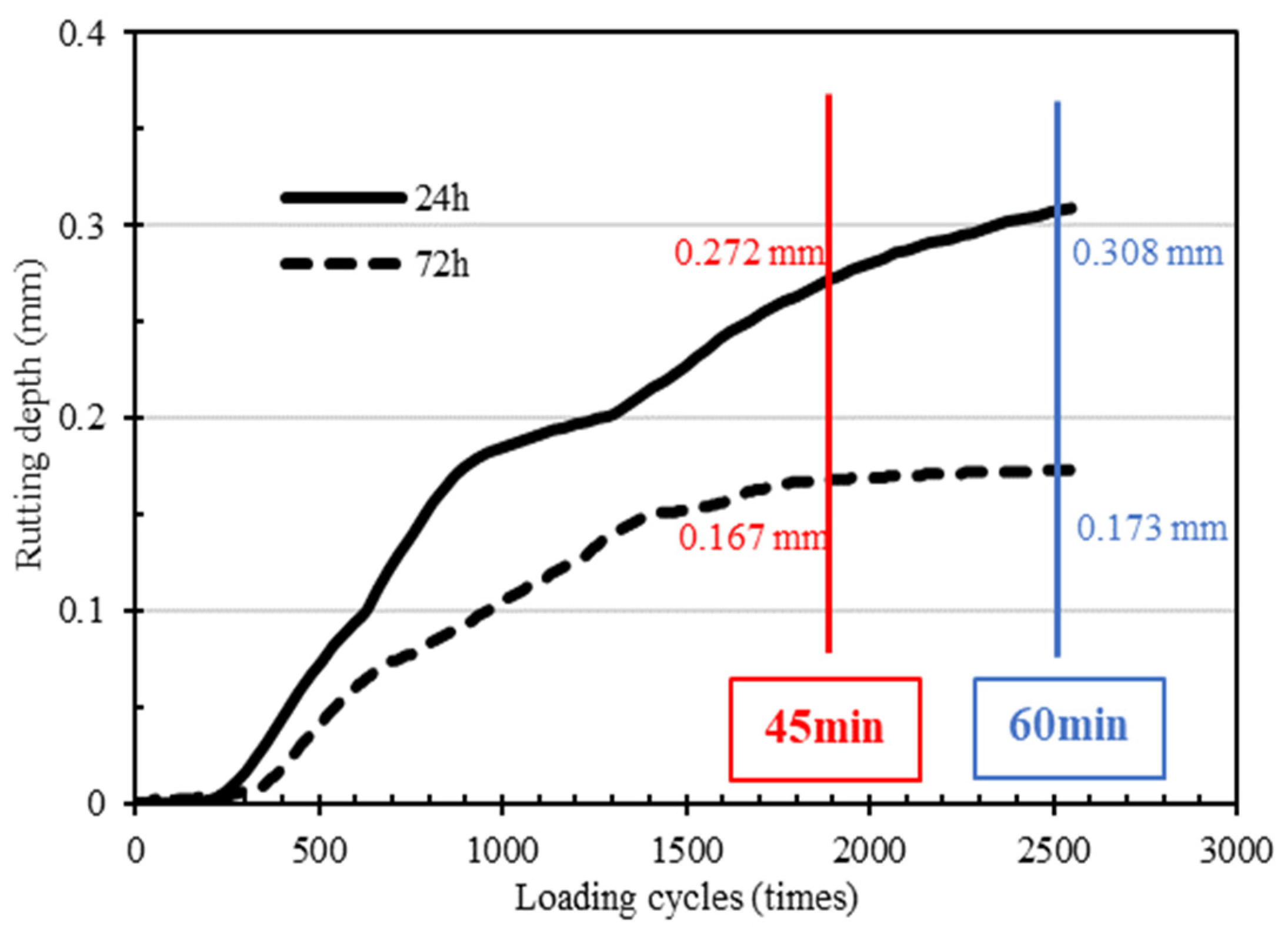Materials 15 04840 g012