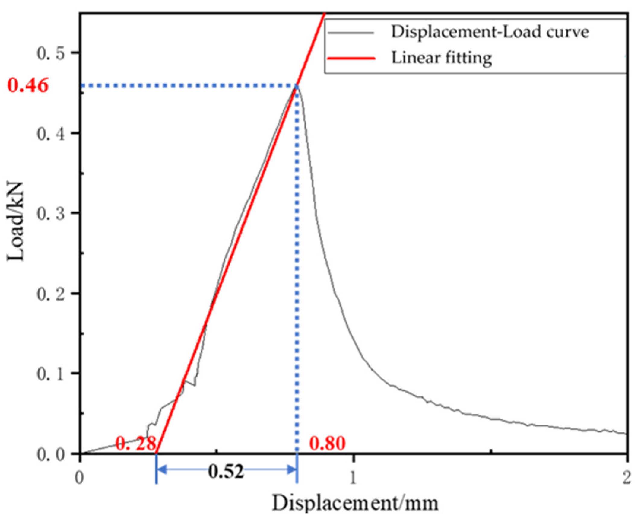 Materials 15 04840 g014
