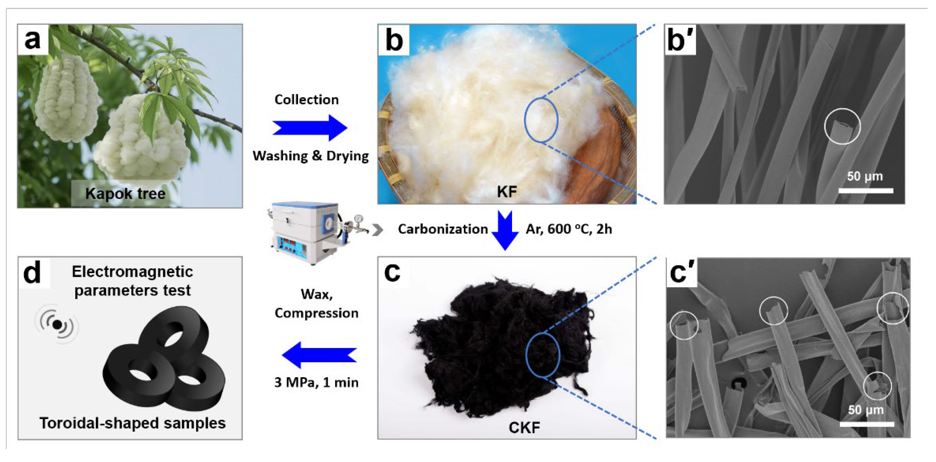 Materials 15 04845 g001