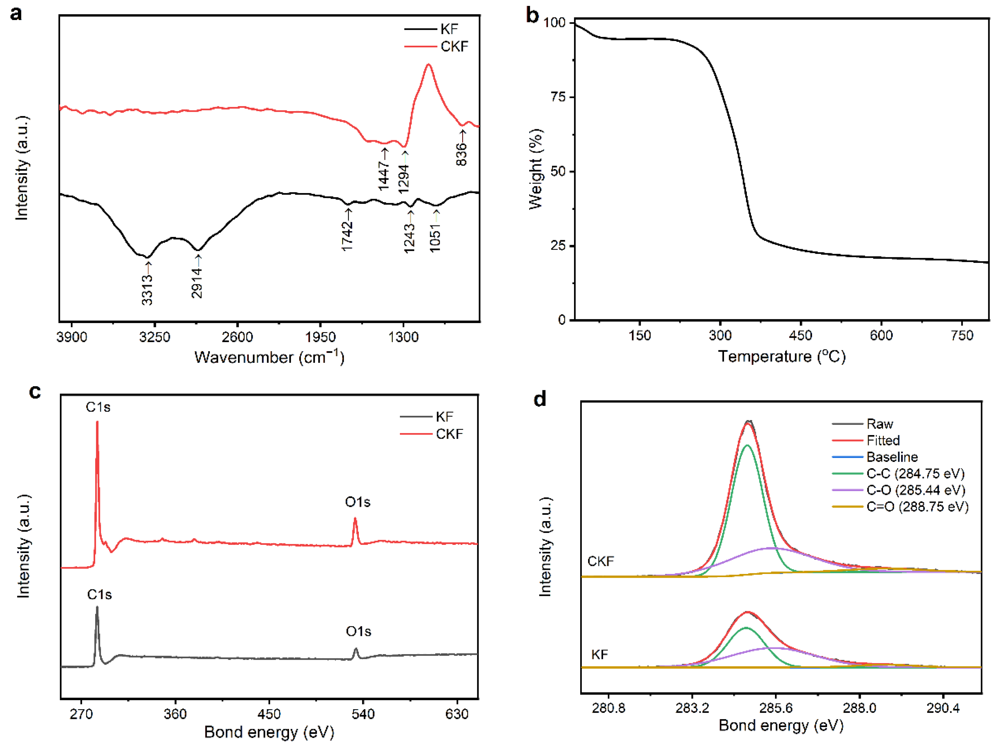 Materials 15 04845 g002