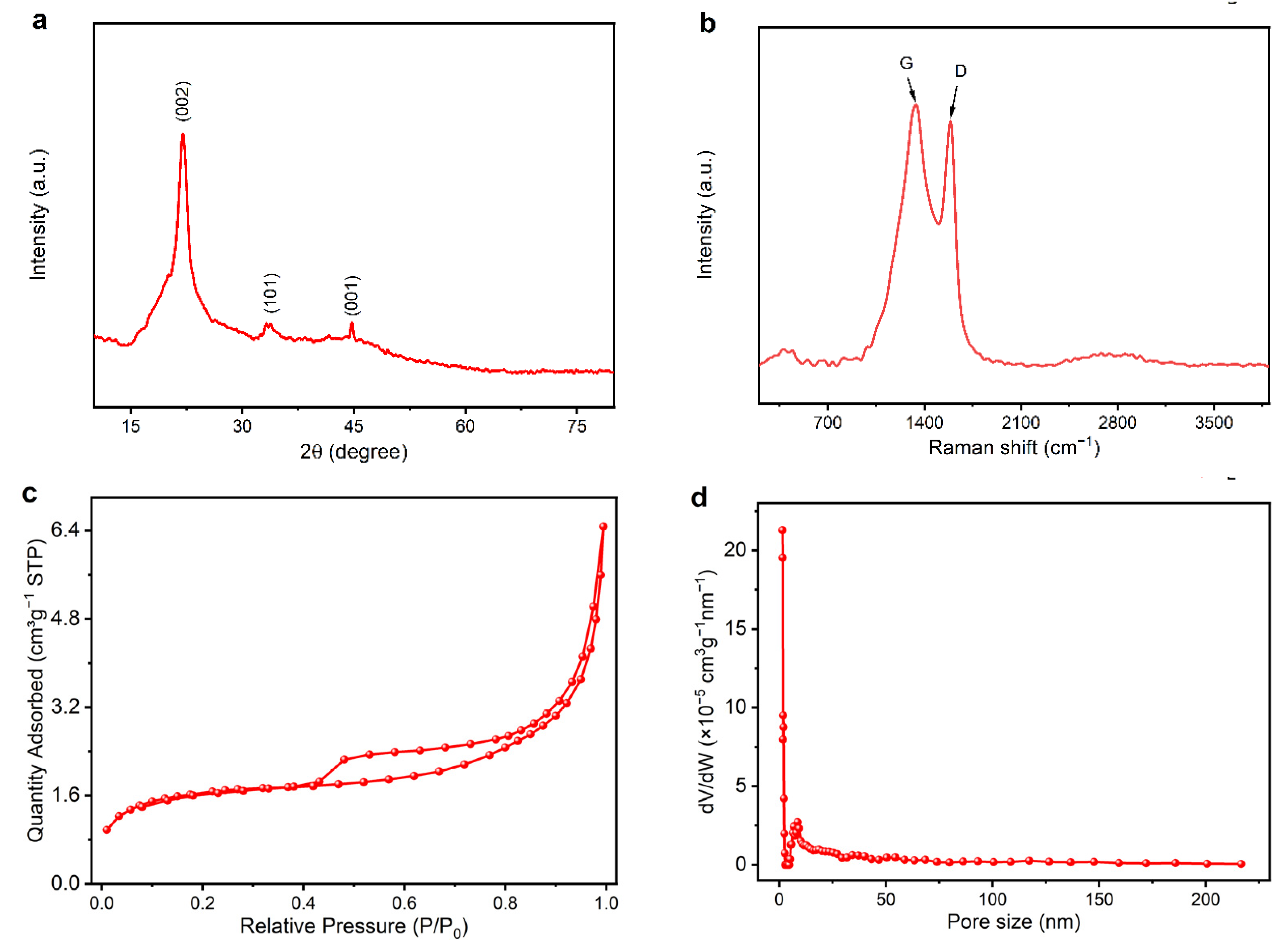Materials 15 04845 g003