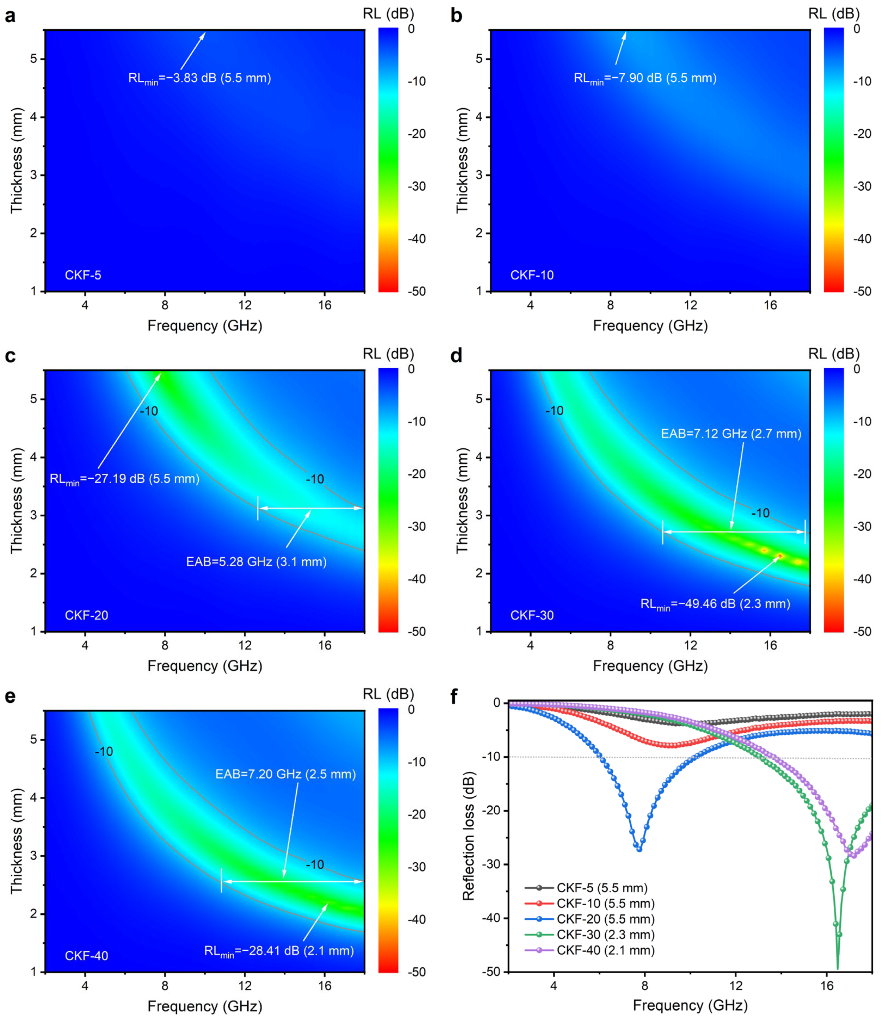 Materials 15 04845 g005