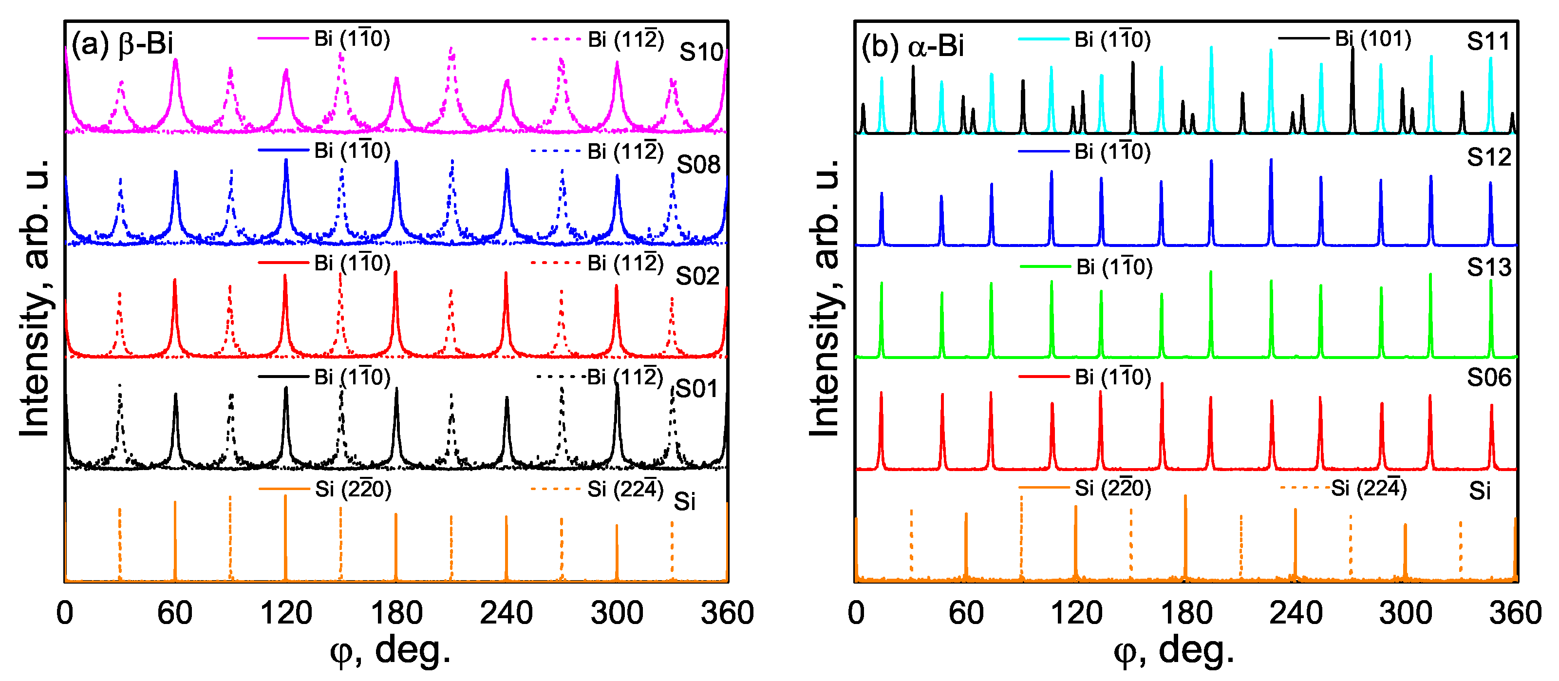Materials 15 04847 g005