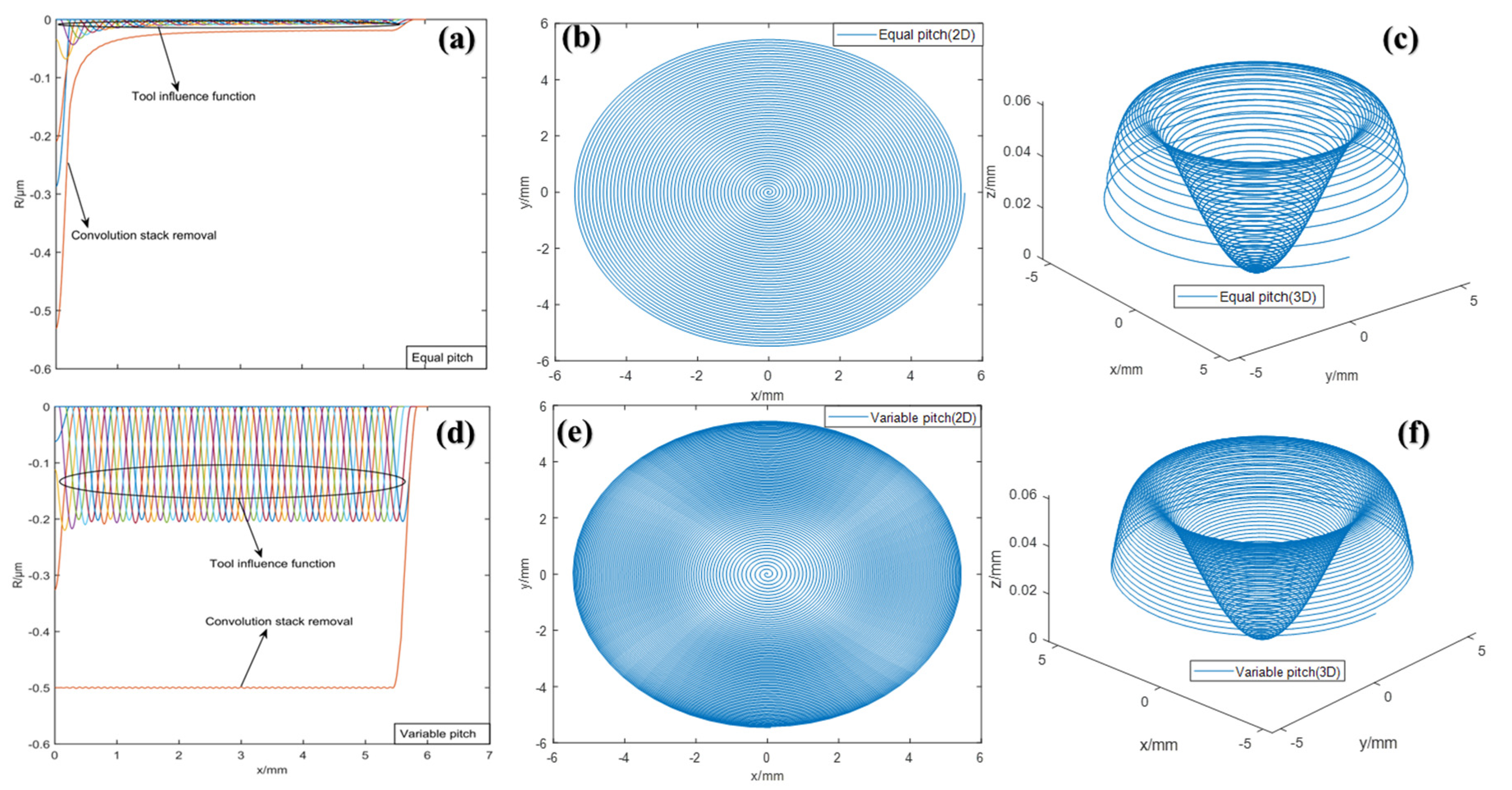Materials 15 04848 g005