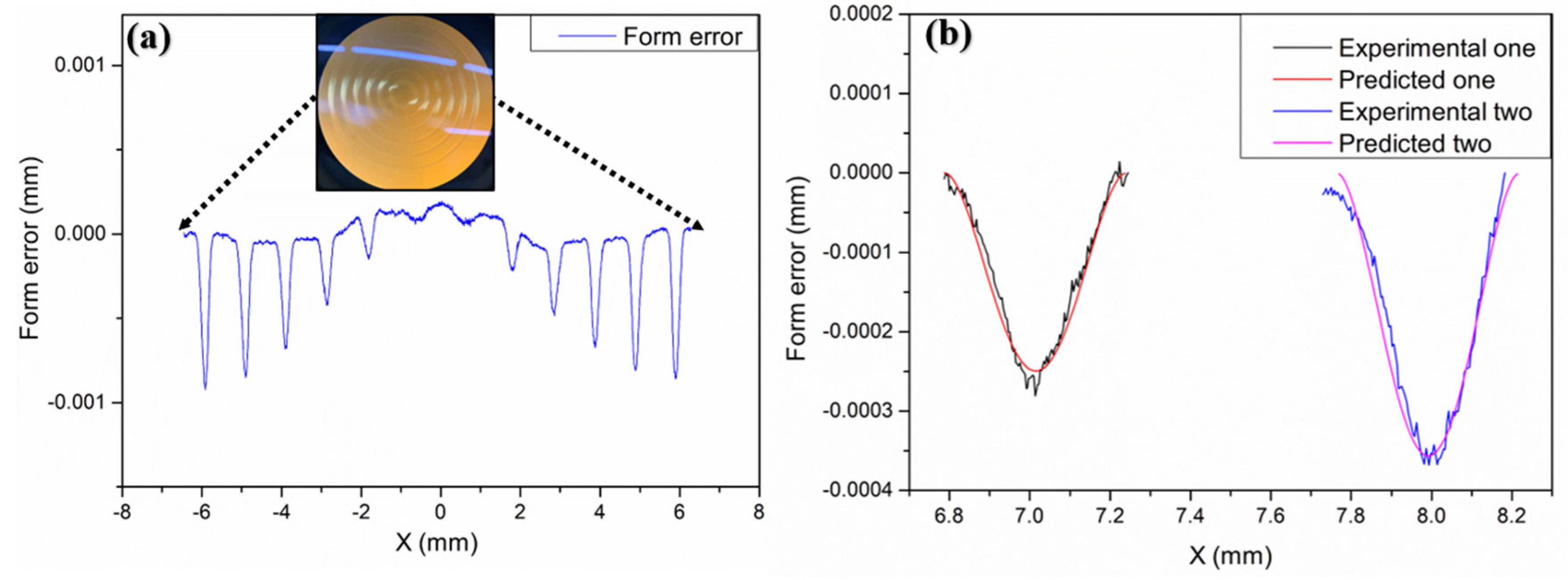 Materials 15 04848 g010