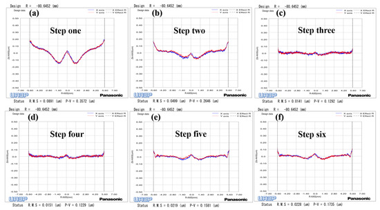 Materials 15 04848 g013 550