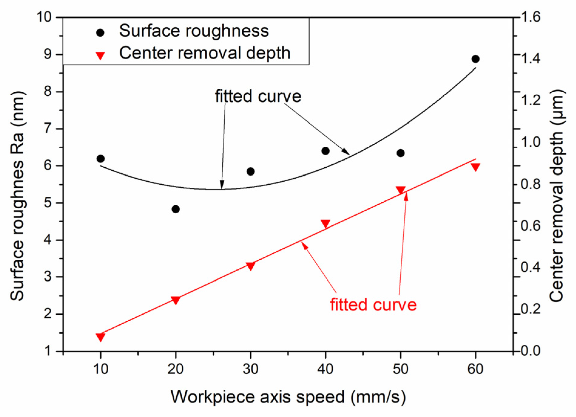 Materials 15 04848 g014