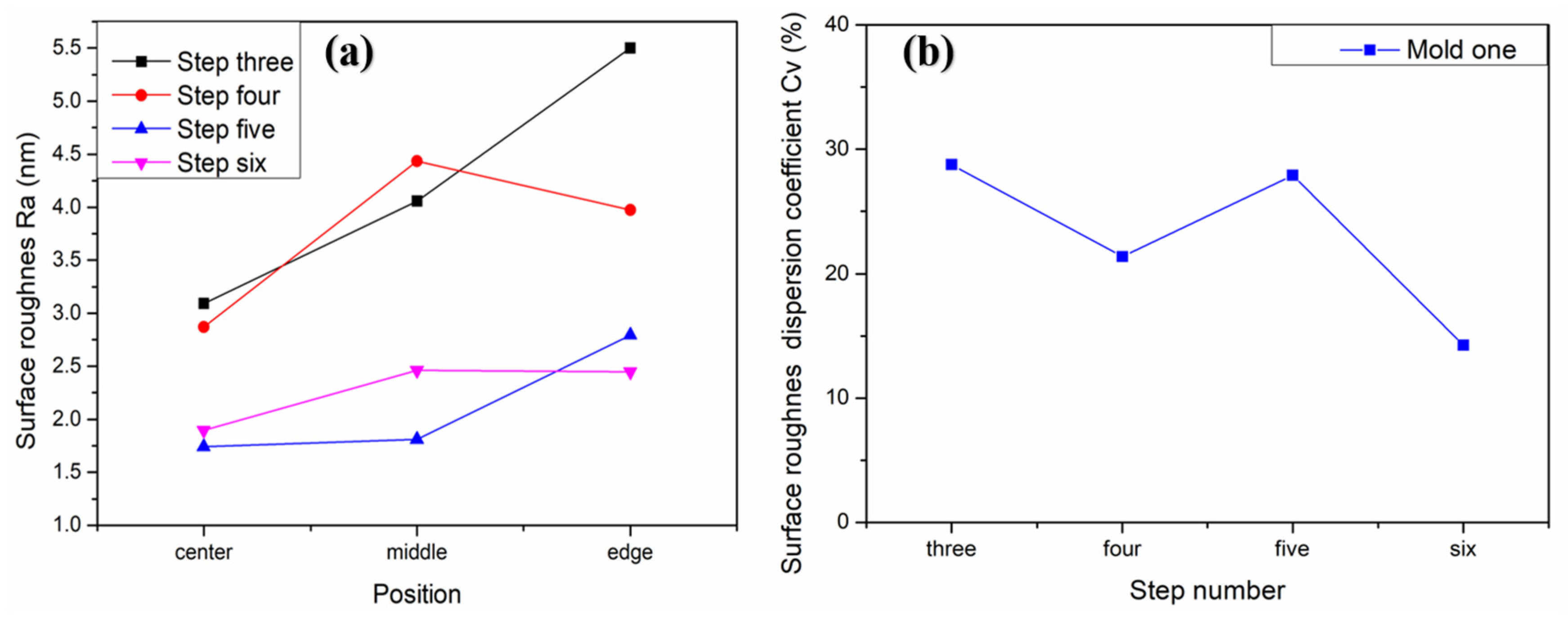 Materials 15 04848 g016