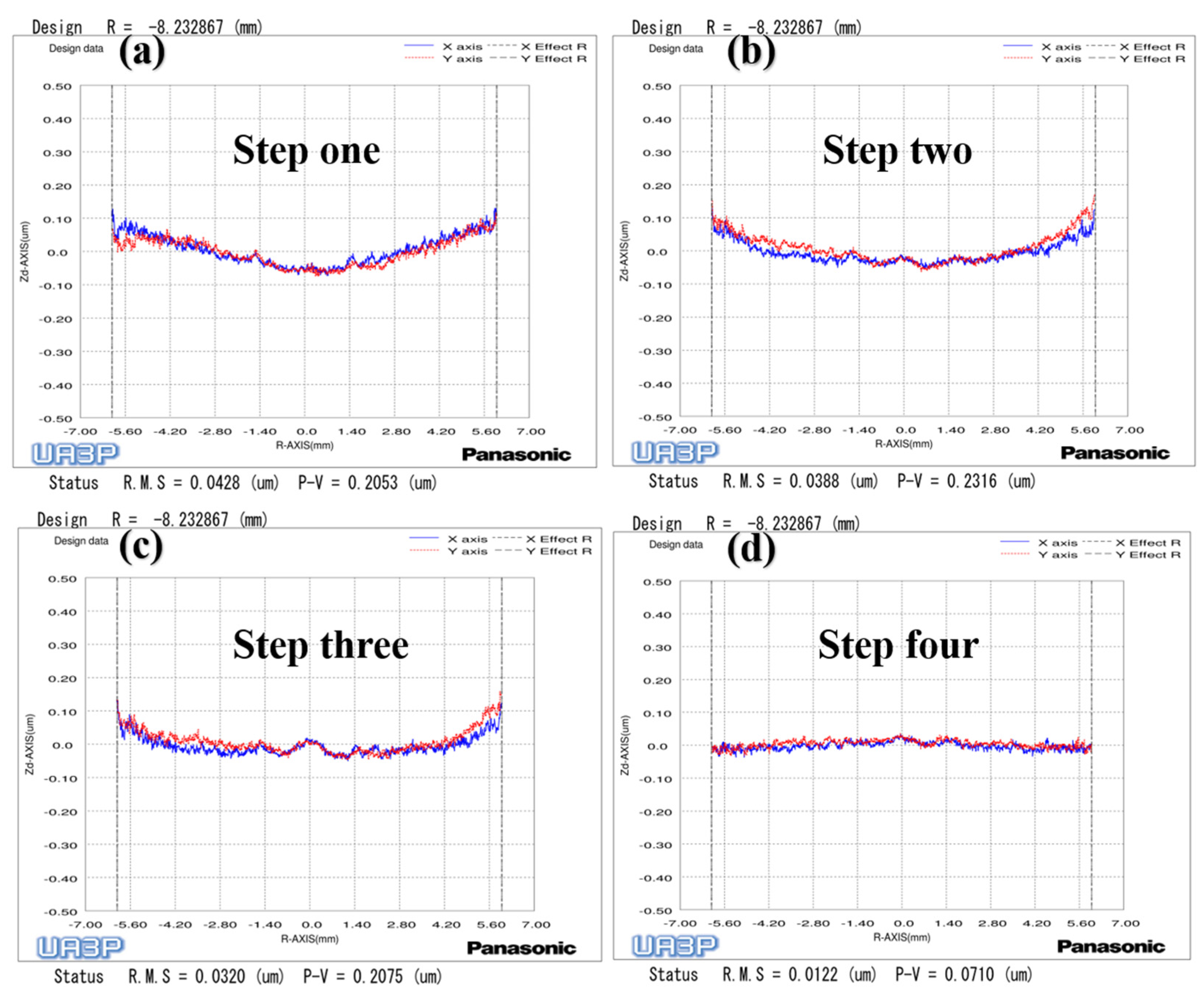 Materials 15 04848 g017