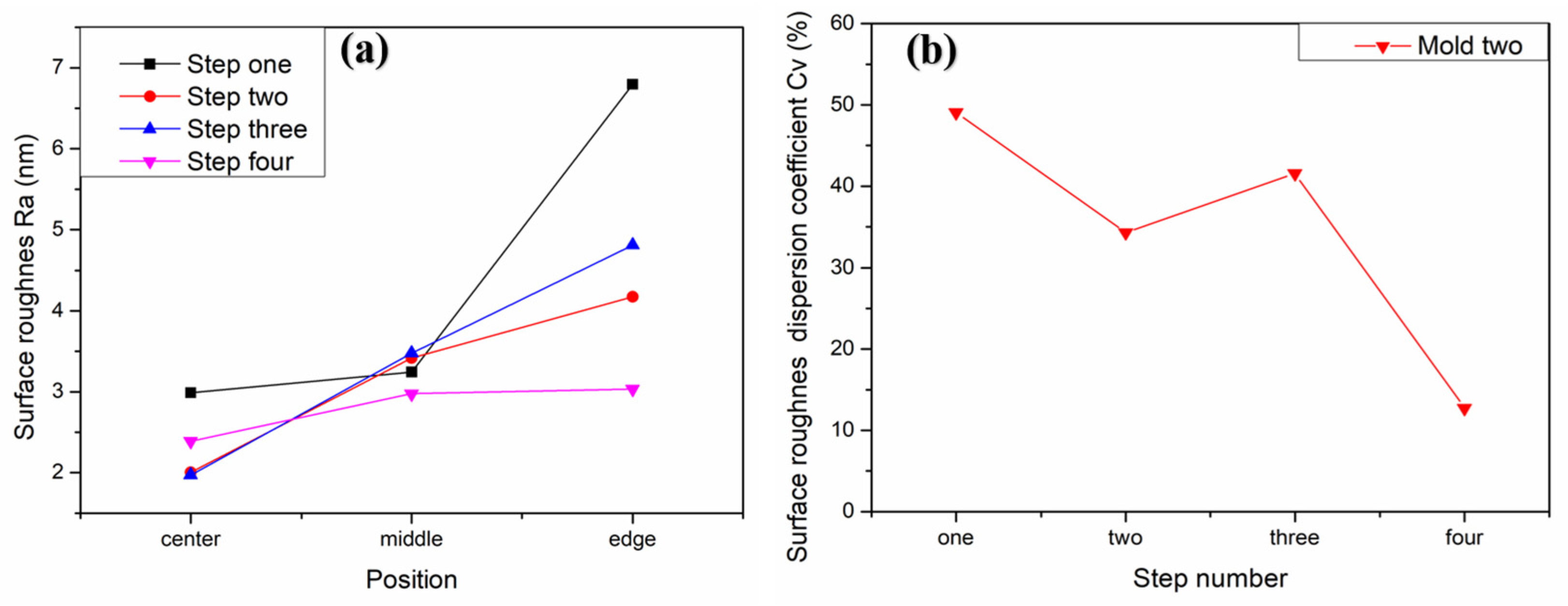 Materials 15 04848 g019