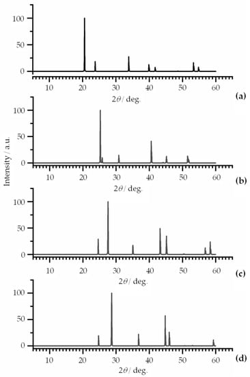 Materials 15 04858 g0a1 550