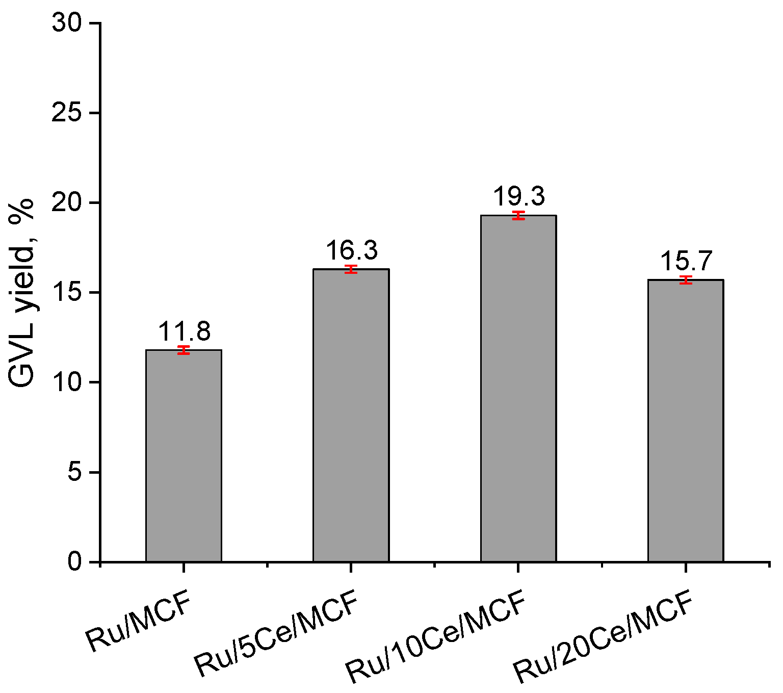 Materials 15 04877 g003