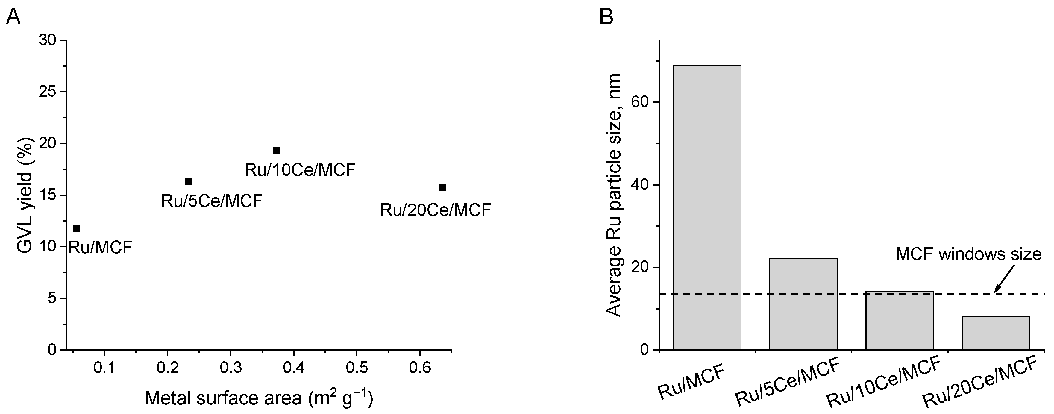 Materials 15 04877 g004
