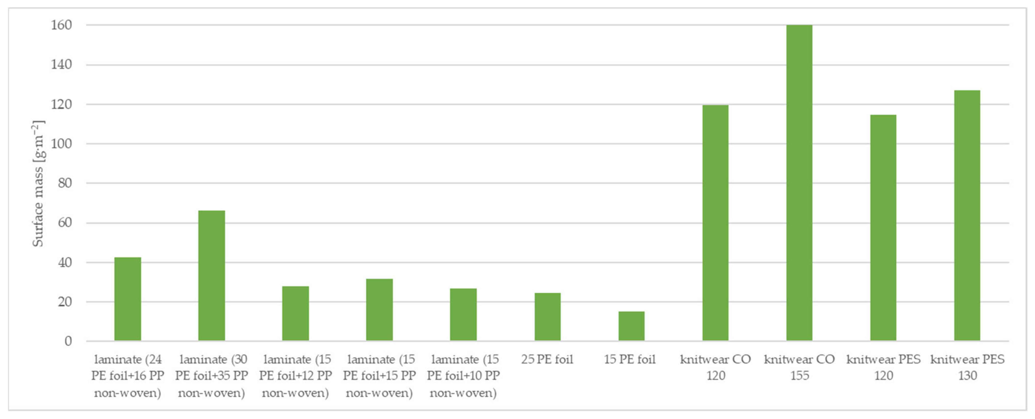Materials 15 04878 g005 Materials 15 04878 g005