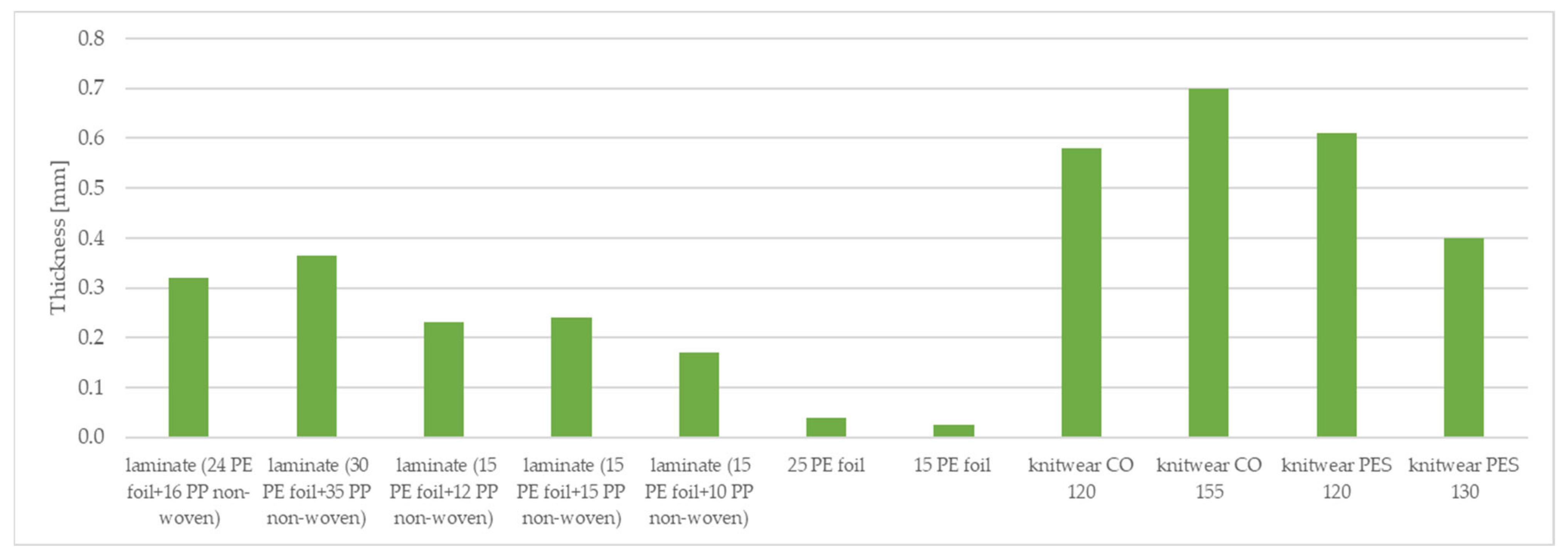 Materials 15 04878 g006 Materials 15 04878 g006