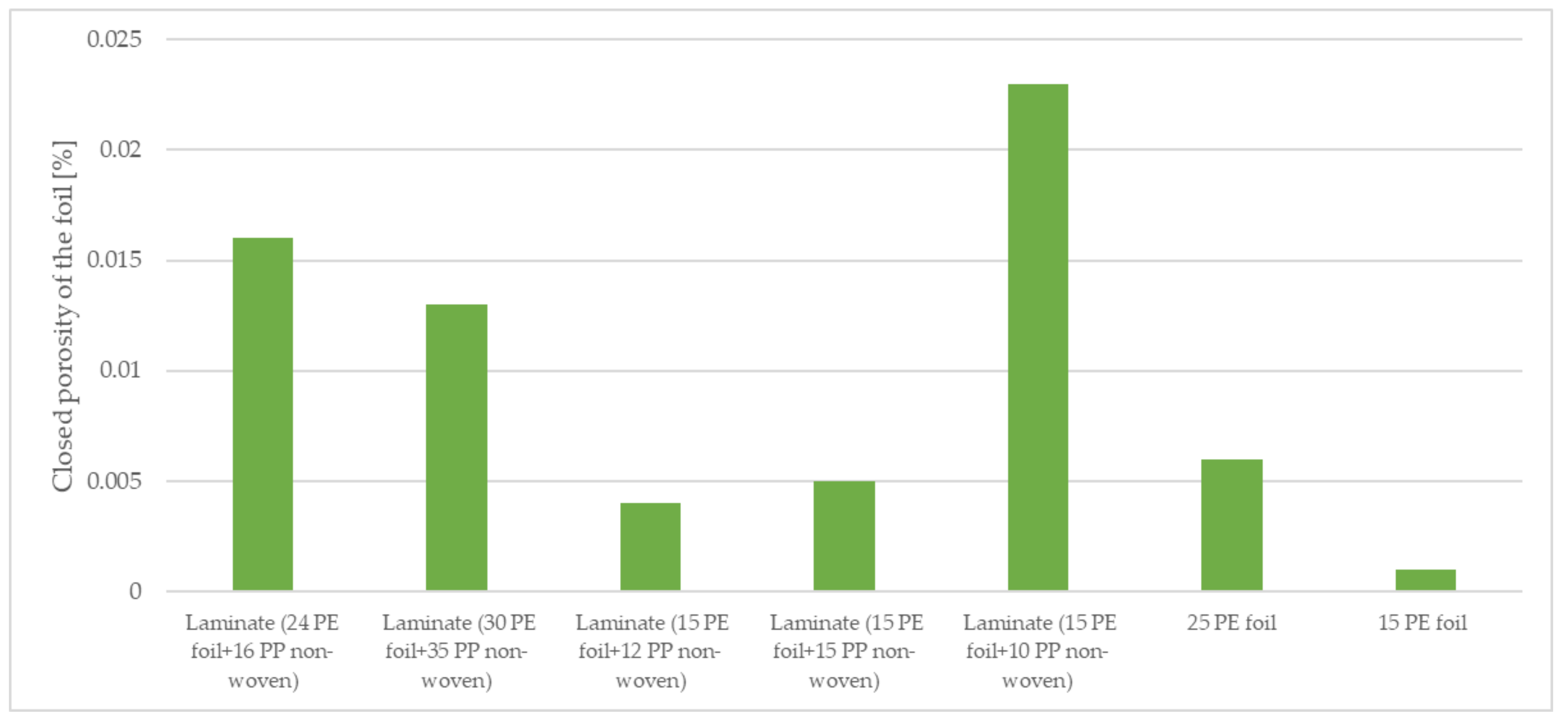 Materials 15 04878 g007 Materials 15 04878 g007