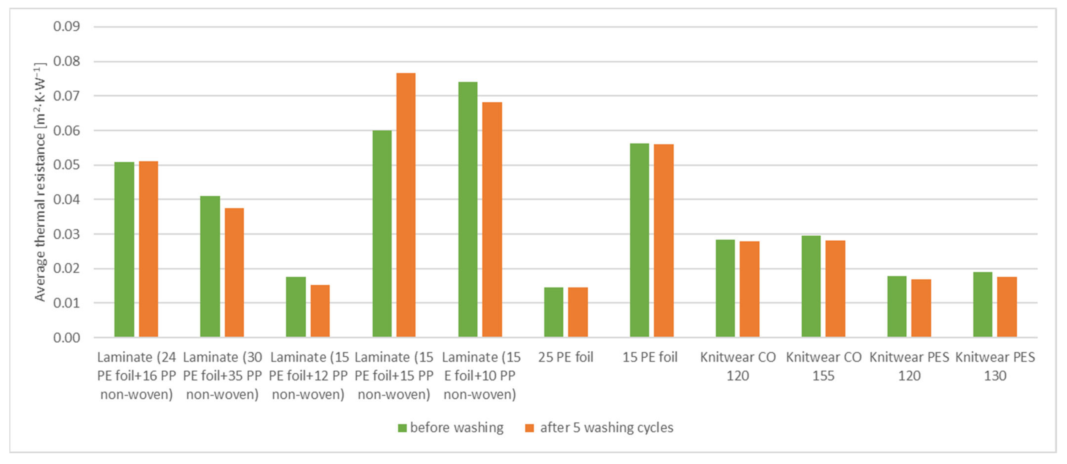 Materials 15 04878 g010 Materials 15 04878 g010