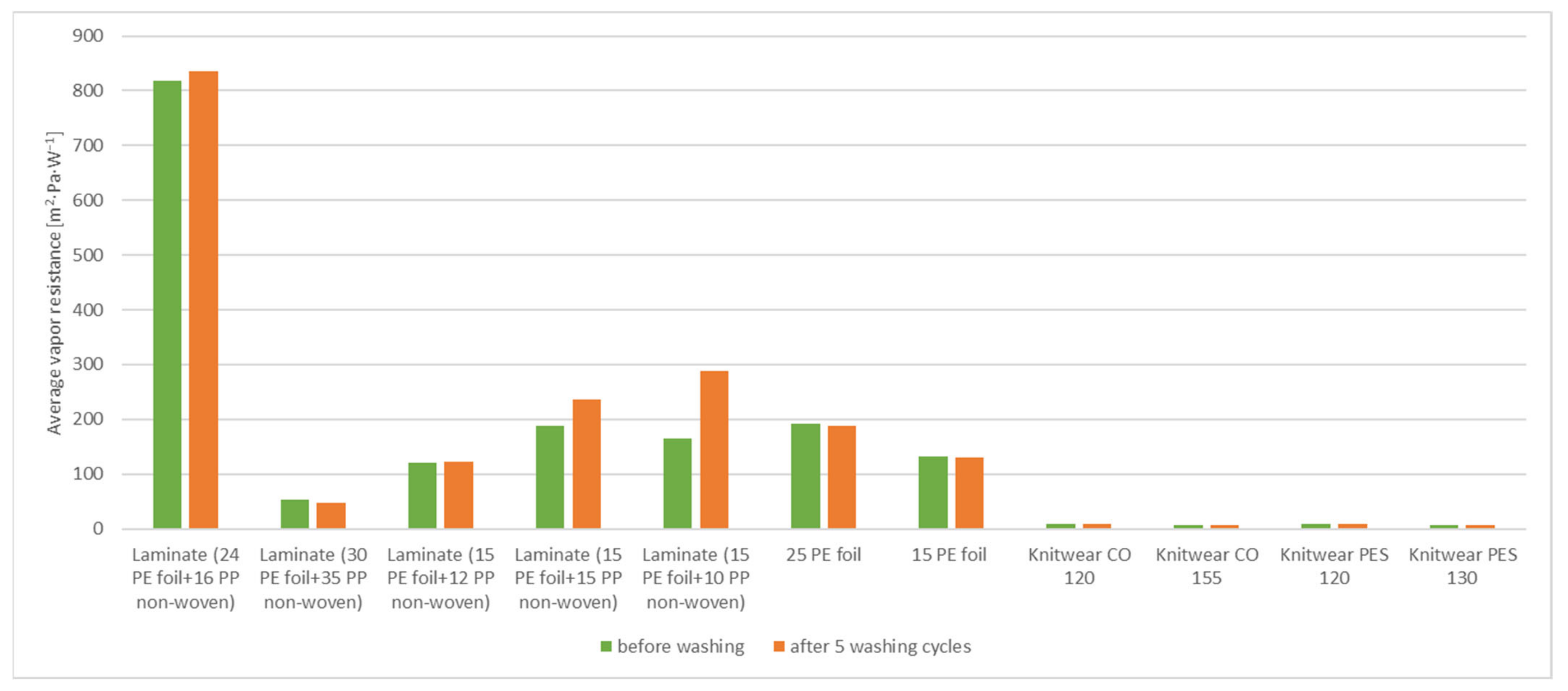 Materials 15 04878 g011 Materials 15 04878 g011